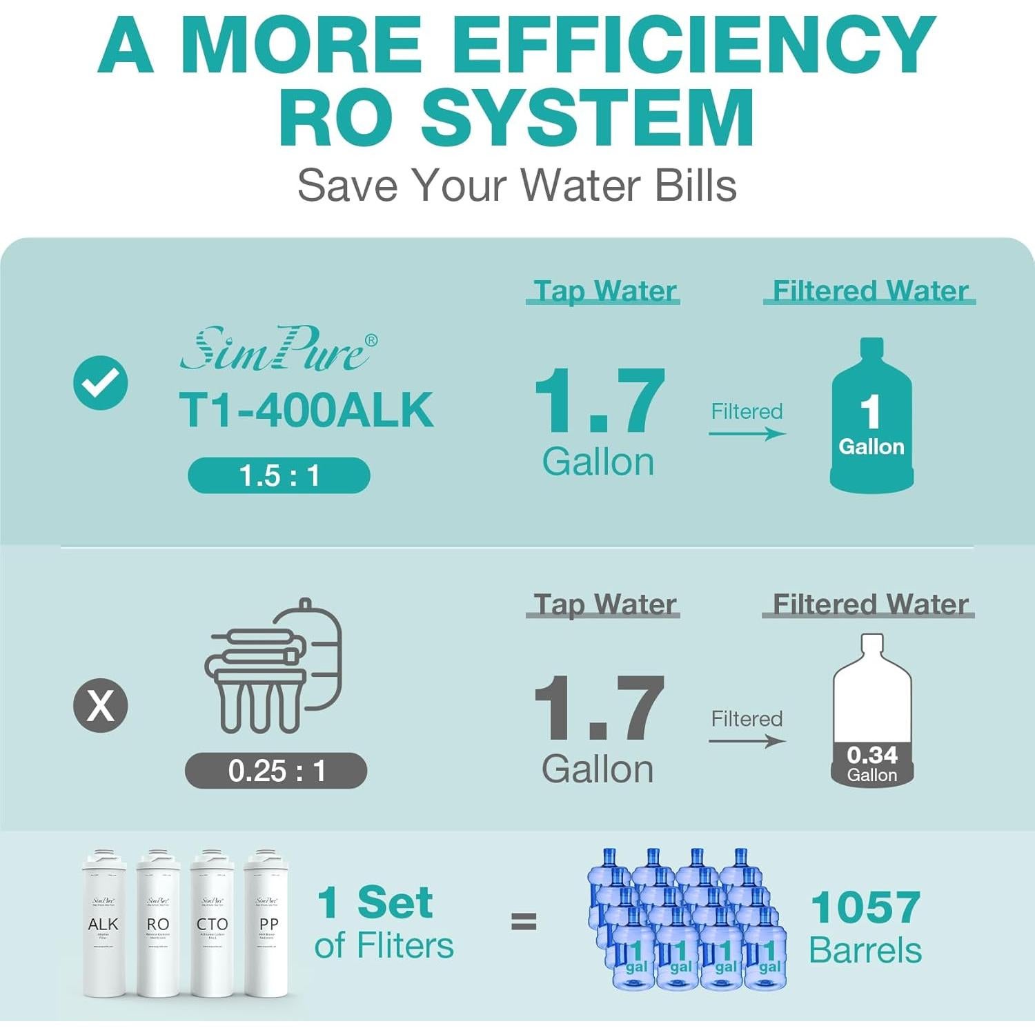 Paquete de Filtros de Reemplazo SimPure T1-400ALK 6 Meses