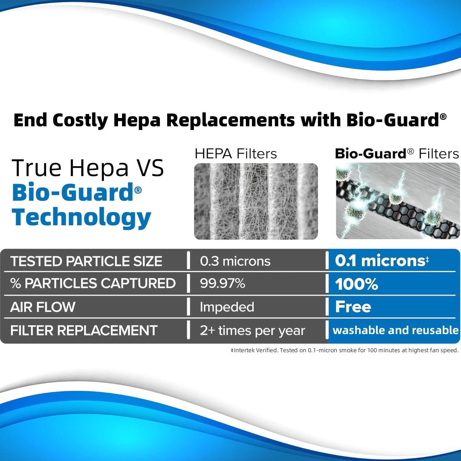 Purificador de Aire Nuwave E500 Blanco 89.9 m² Filtros Lavables