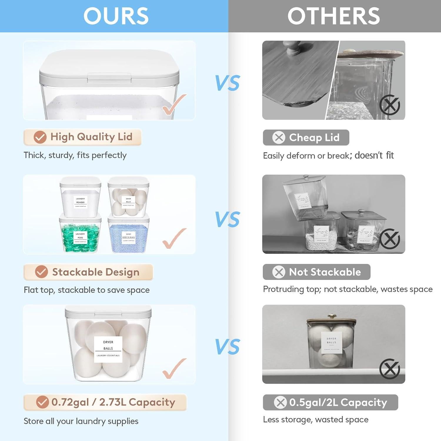 Contenedores de Lavandería Lifewit 3 Piezas 2.7L y 1.9L