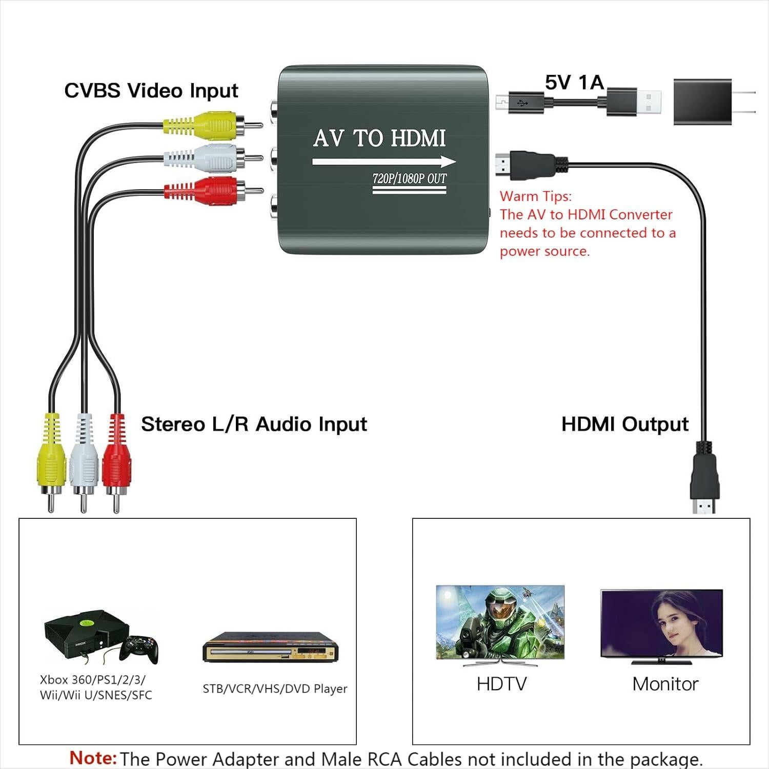 Convertidor RCA a HDMI Setuact 720P/1080P para Consolas