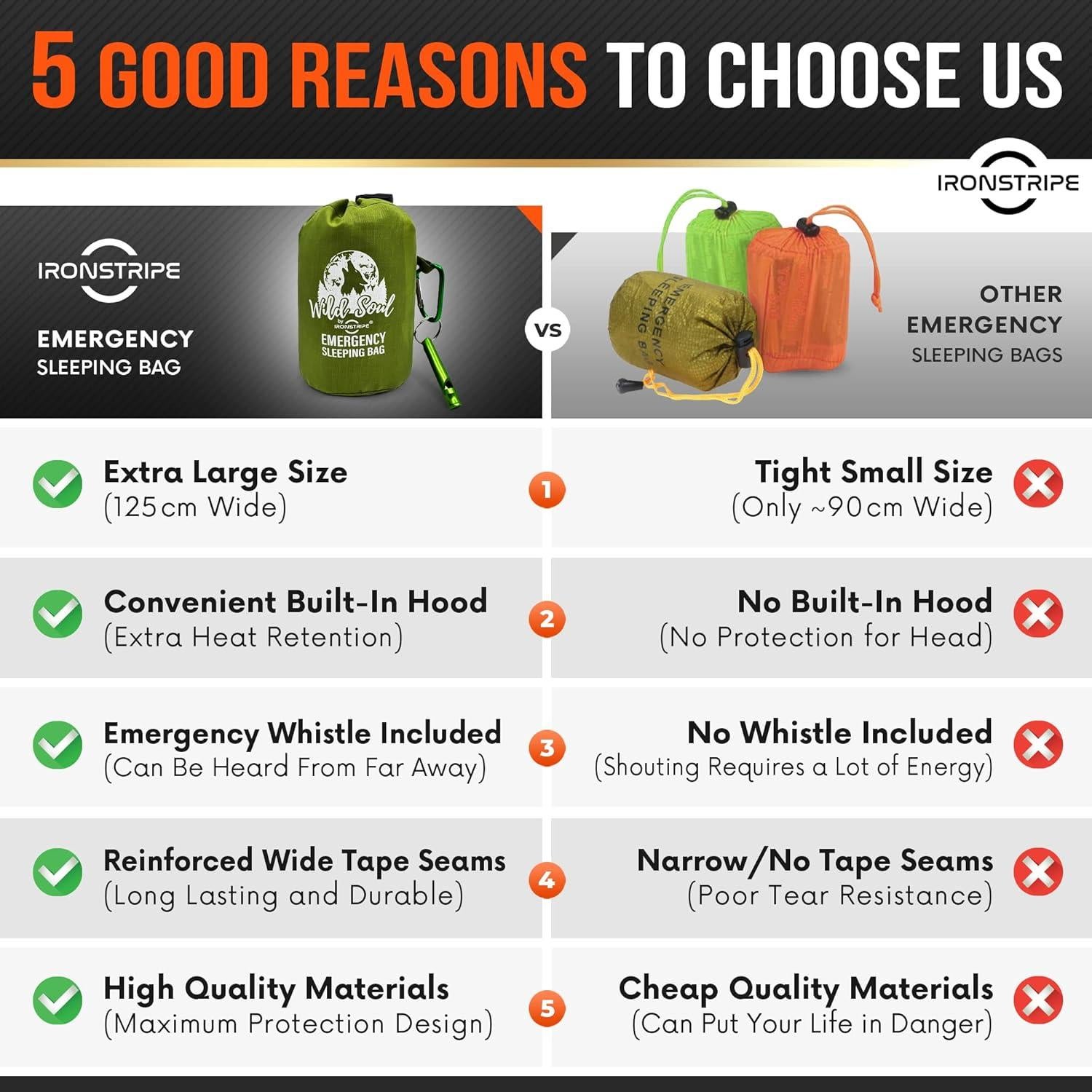 Saco de Dormir de Supervivencia XL Ironstripe - Impermeable y Térmico