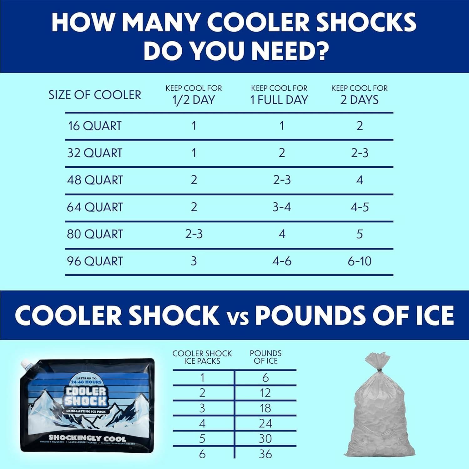 Paquete de Hielo Reutilizable Cooler Shock - 3 Unidades 25.4x35.6 cm