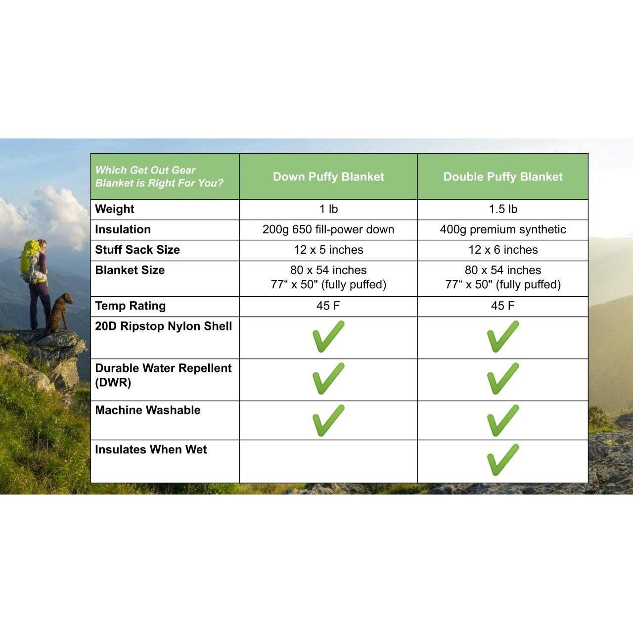 Manta de Camping Bouffi Get Out Gear - Plumas, 203x137cm, Gris