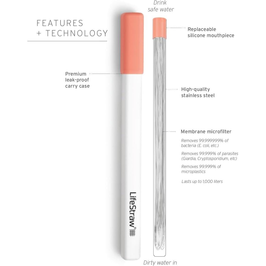 Pajilla de Filtrado de Agua LifeStraw Sip Acero Inoxidable