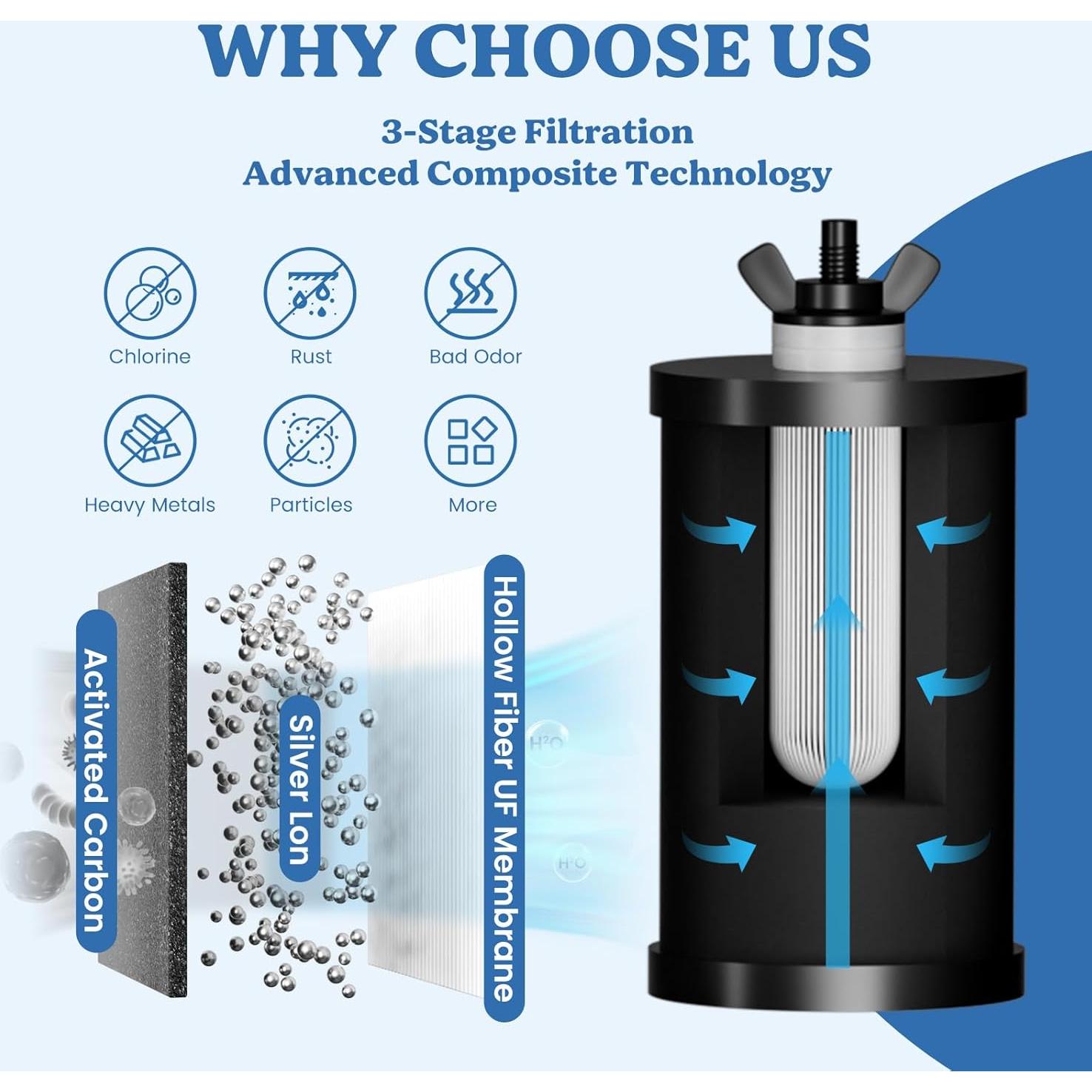 PF-1 Black Thickened Purification Elements,Replacement Filters for ProOne® and Berkey® Filters,ProOne® Big+ or Berkey® Big Countertop Gravity Water Filter System and Purewell System (2 Pack)