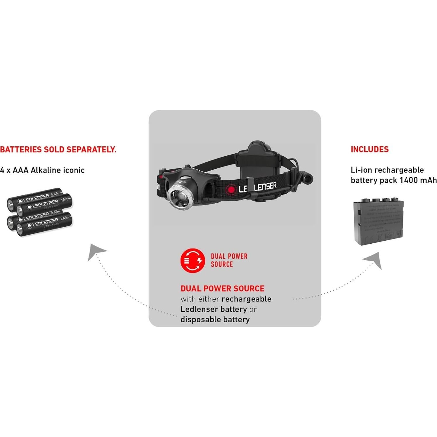 Linterna Frontal LED Recargable Ledlenser H7R.2 300 Lúmenes