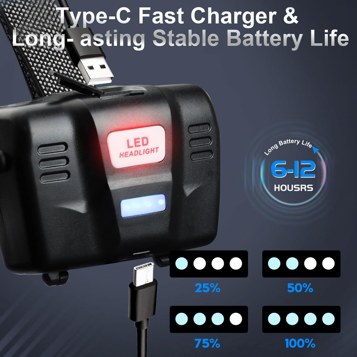 Headlamp Rechargeable, 5000 Lumen Bright Headlamp, 60H Long Battery Life, 3 Modes & Sensor, Zoomable, Battery Powered Headlamps, Power Display, Waterproof Head Lamp for Camping, Hunting