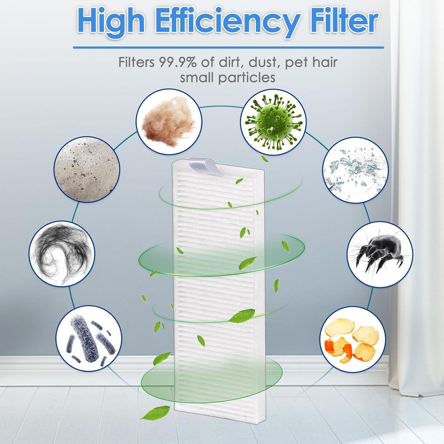 Filtro HEPA COWINORY M210 4 Piezas para Aspiradora Robot