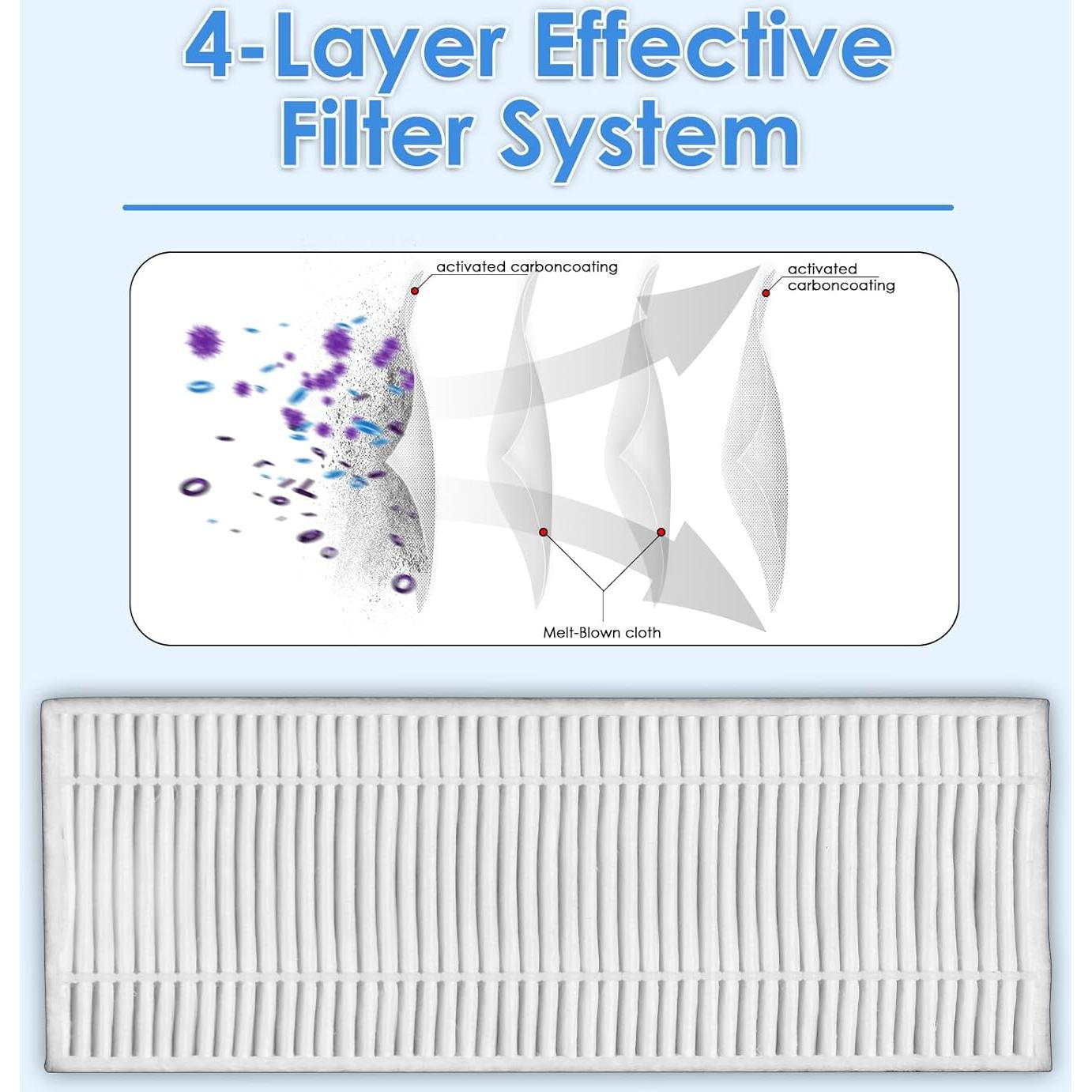 Filtro HEPA COWINORY M210 4 Piezas para Aspiradora Robot