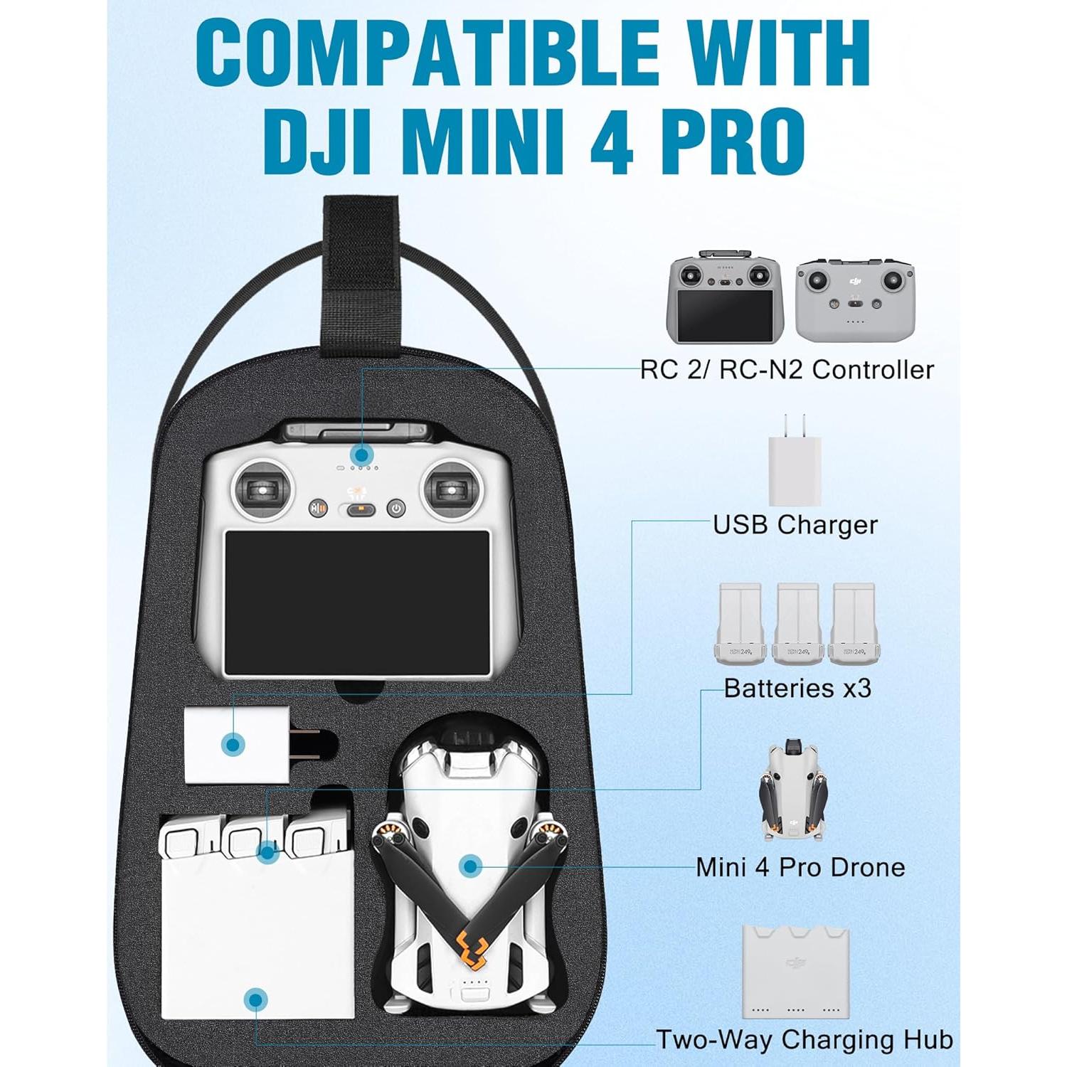 Funda Mochila PEKREWS Mini 4 Pro Impermeable 34x24cm