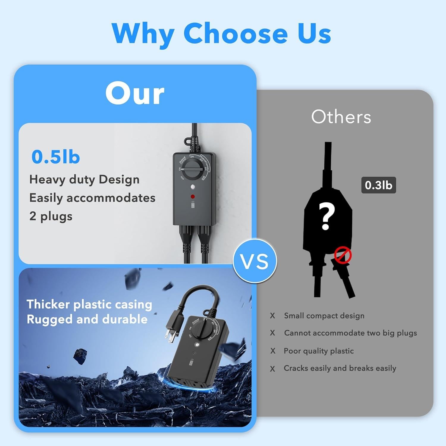 Temporizador de Luz Exterior BN-LINK 15A con Control Remoto