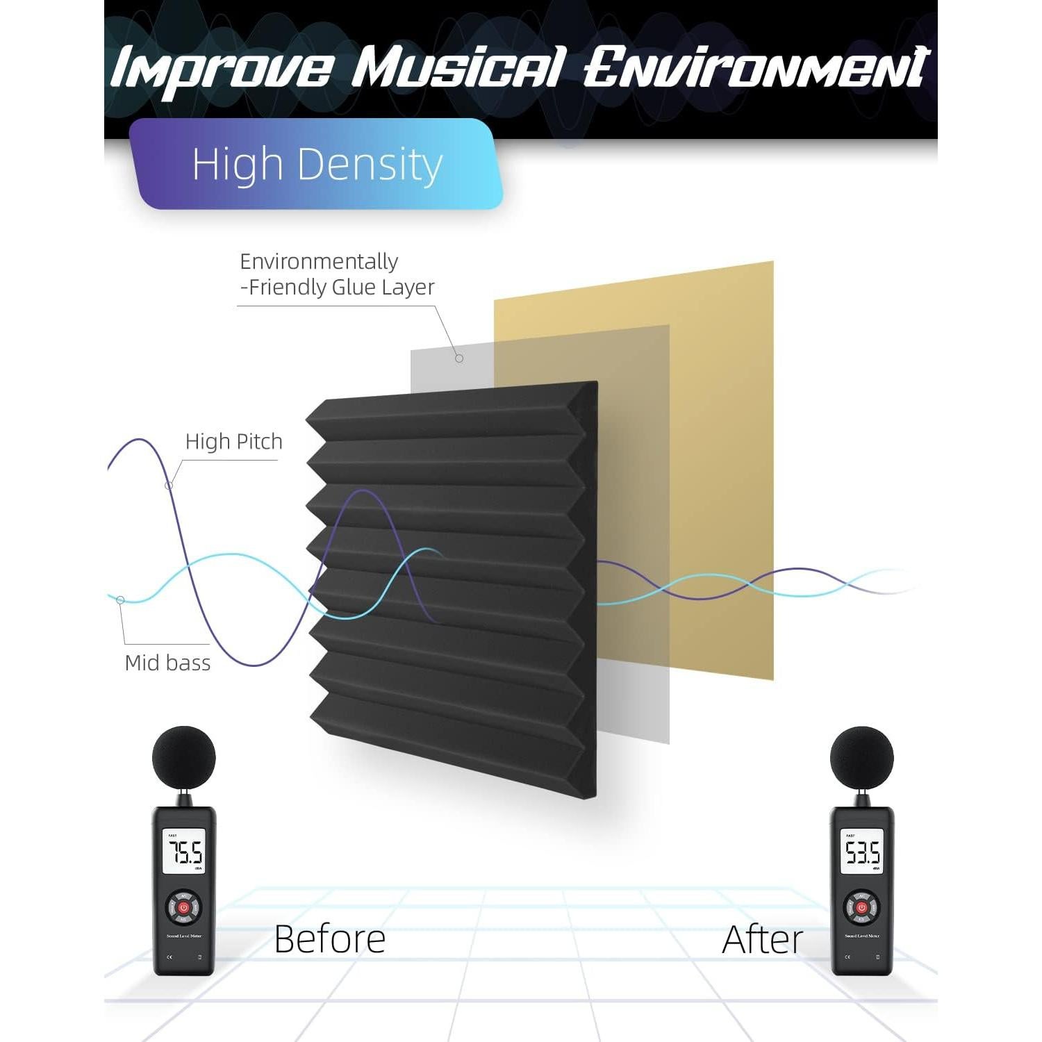 Paquete de 12 Paneles Acústicos LEIYER 1" Negro Autoadhesivos