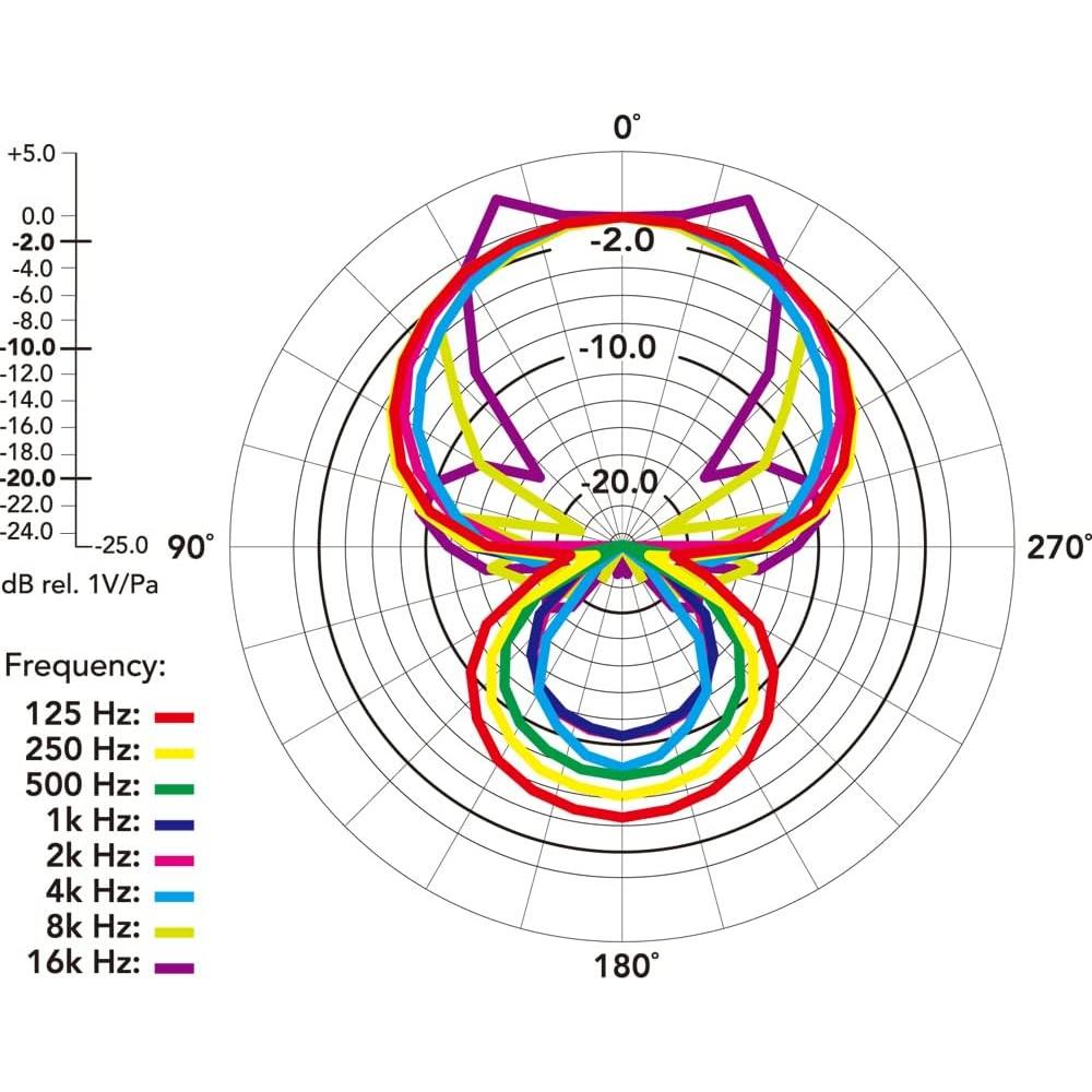 Micrófono de escopeta Rode VideoMic Pro+ con filtro y batería