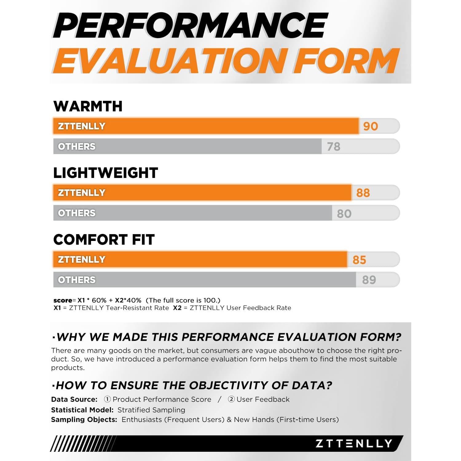Saco de dormir ZTTENLLY de plumas 0-20°C para 4 estaciones