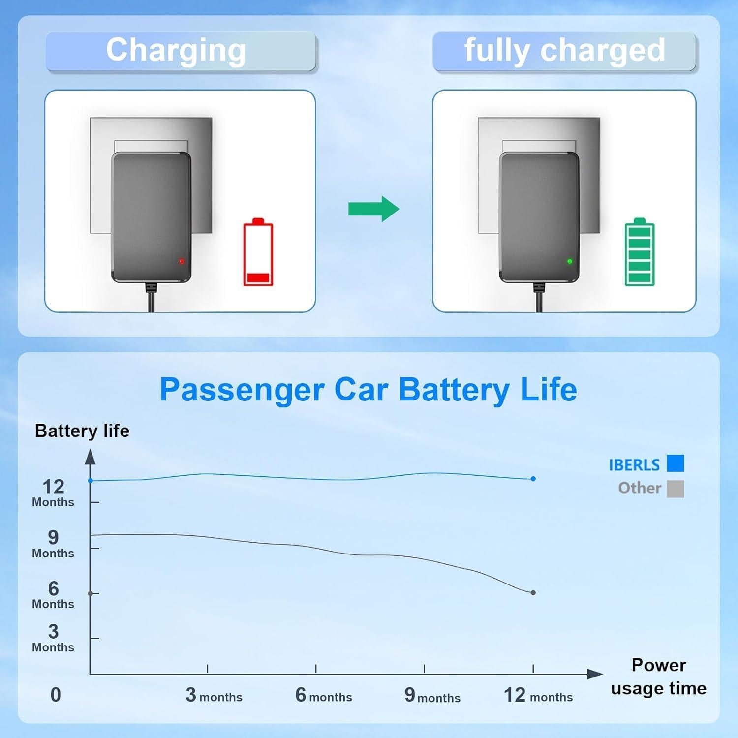 Cargador 24V IBERLS para coches eléctricos niños SUV