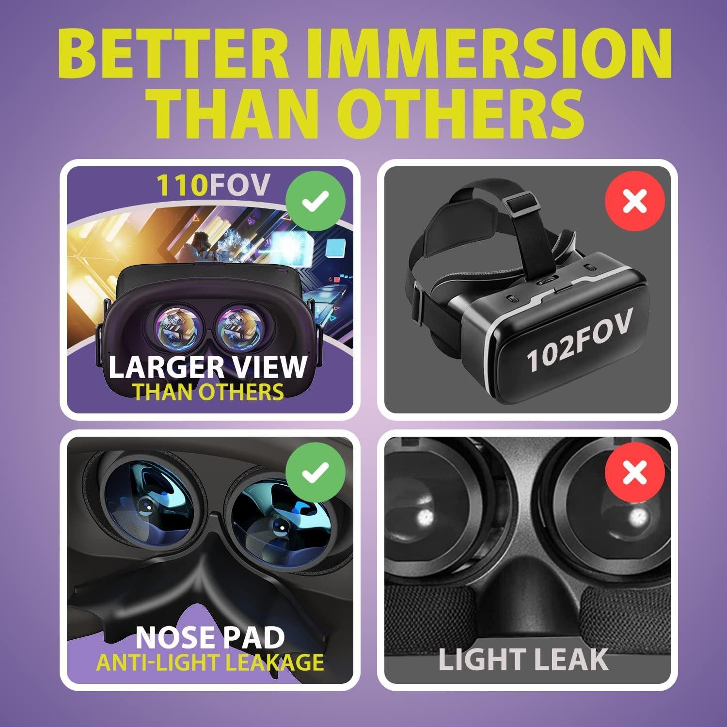 DESTEK V5 VR Headset for Phone, 110° FOV VR Goggles, Eyes Protected Anti-Blue HD Lenses Virtual Reality Headsets for iPhone 15/14/13/12/11, Samsung, Android - Black