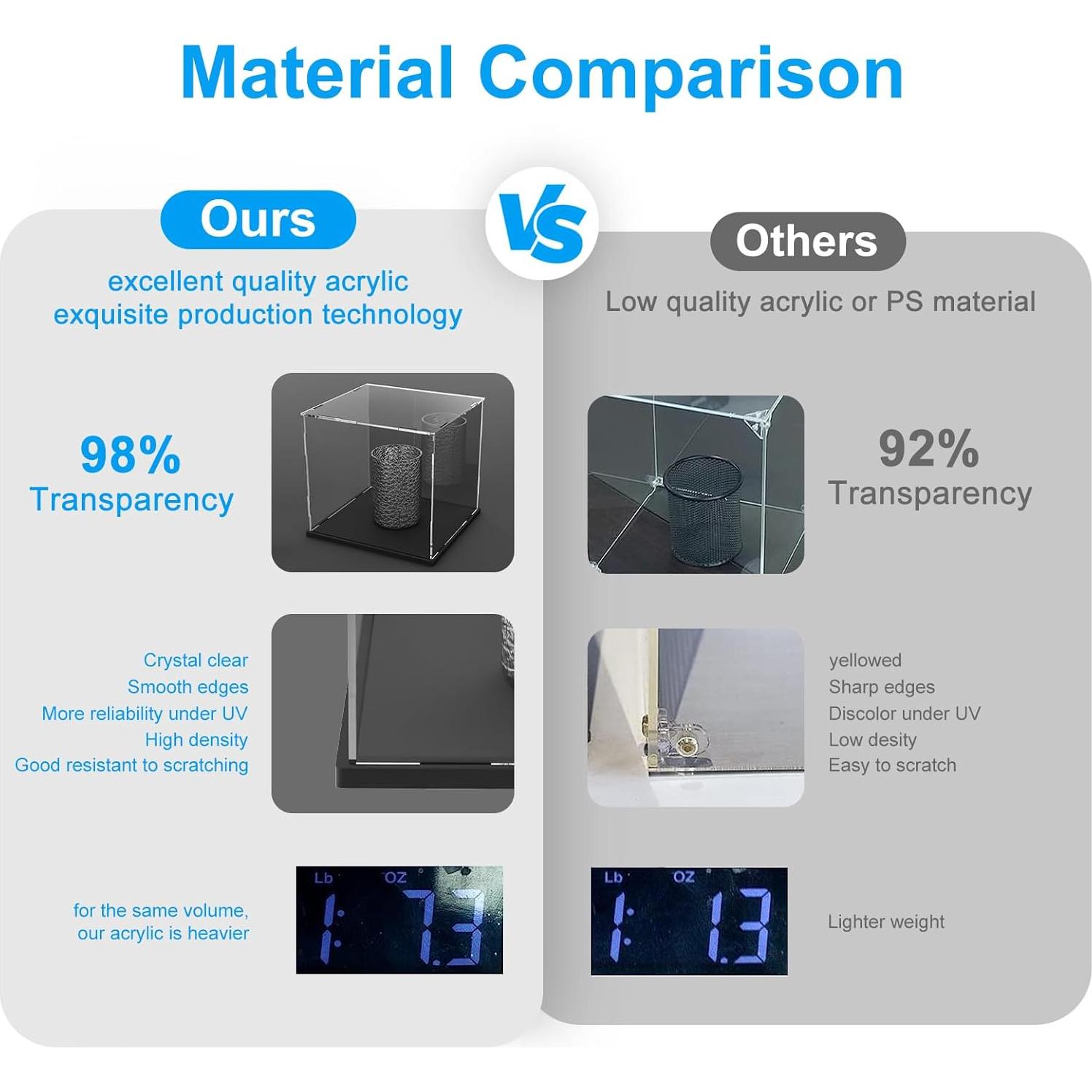 Estuche de Exhibición de Casco Mini WANLIAN Acrílico 20.3x15.2x17.8 cm