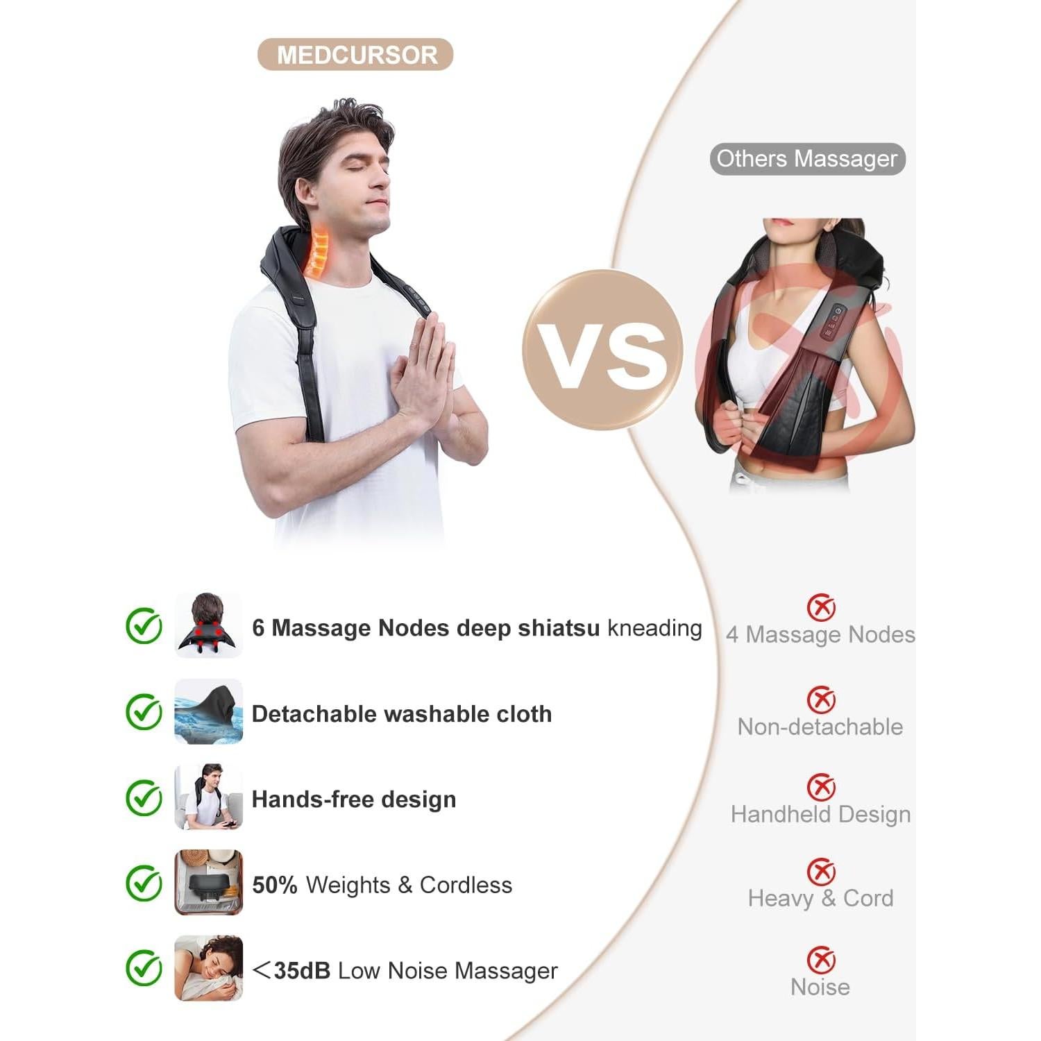 Masajeador de Cuello Medcursor NK-NM10 Inalámbrico 4D 6 Nodos