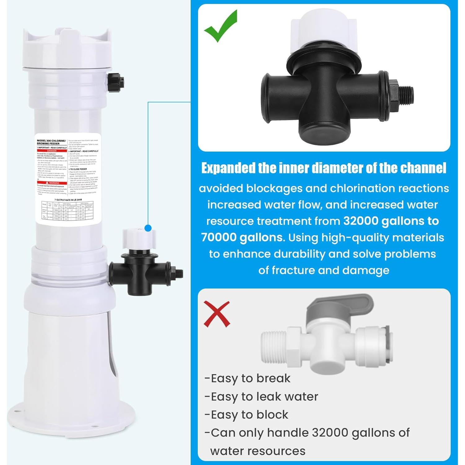 Clorador de piscina Miory R171016 300 mejorado 1,93 kg