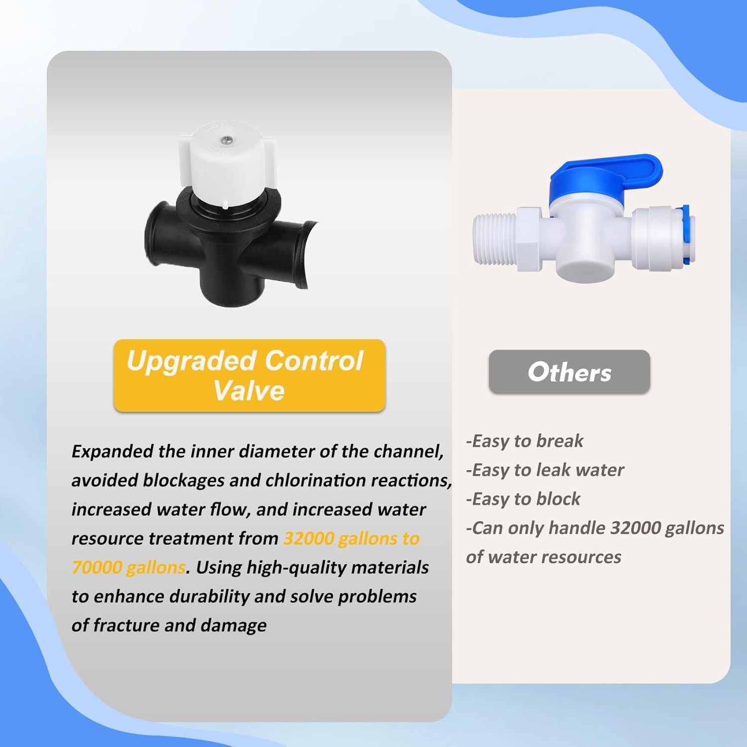 Clorador de piscina Miory R171016 300 mejorado 1,93 kg