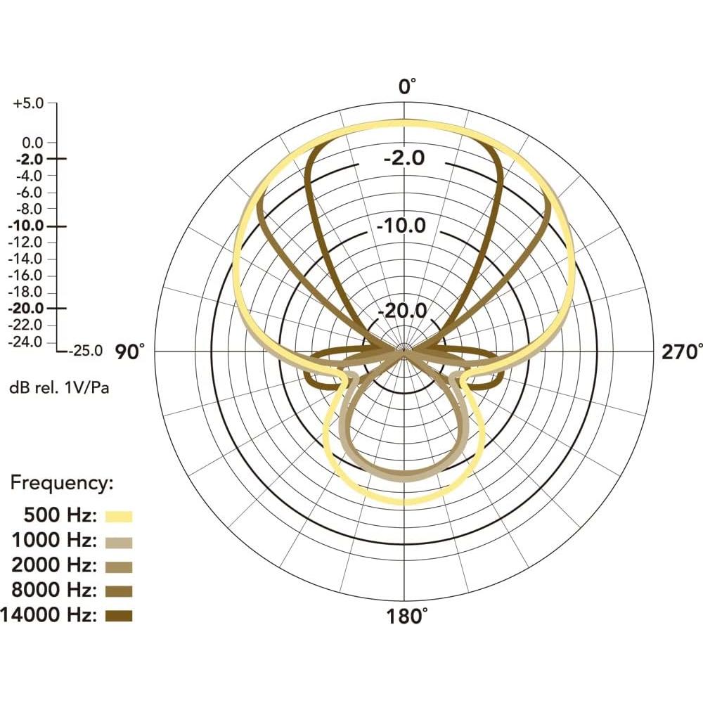 Micrófono Shotgun Rode VideoMic Pro R para Cámara - 0.085 kg