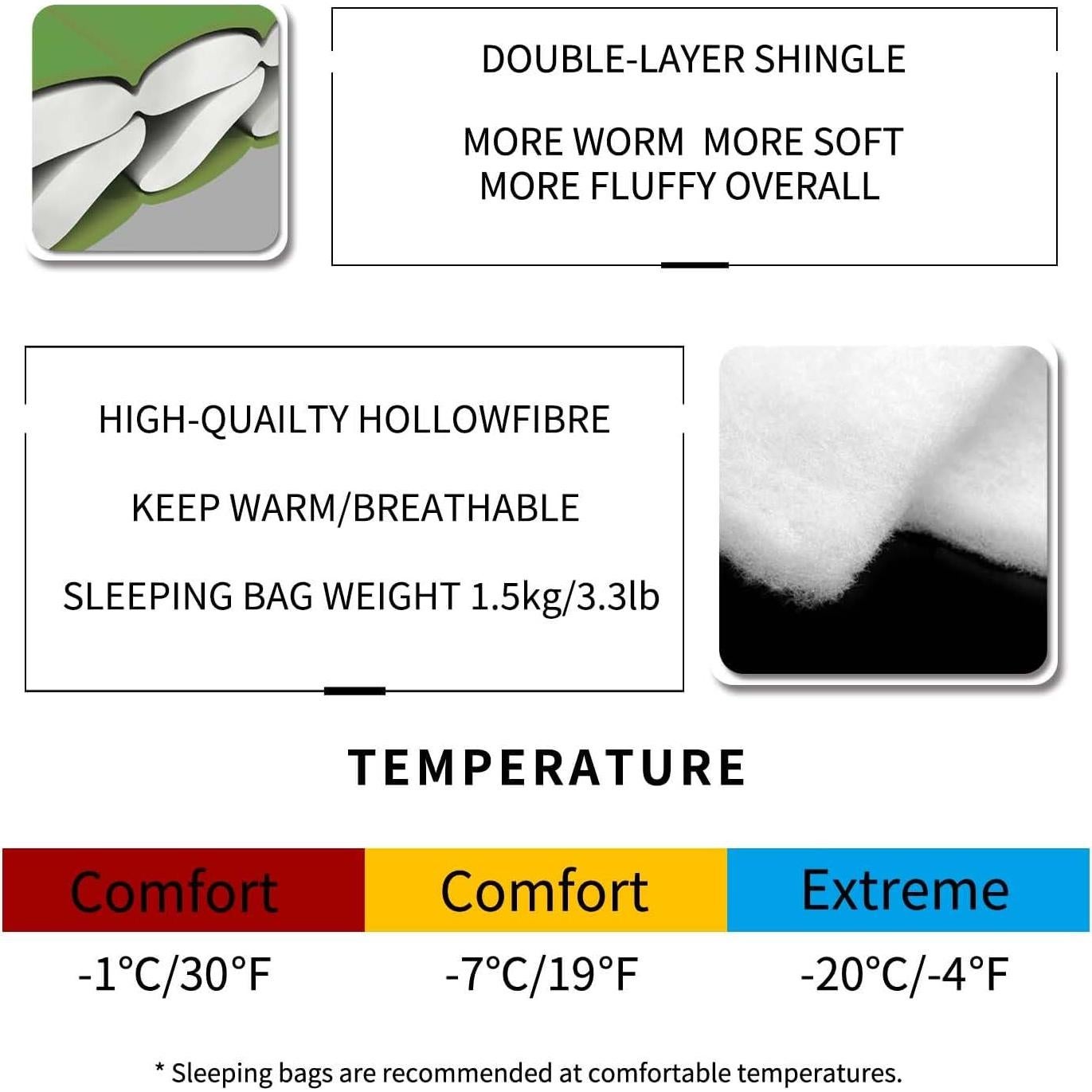 Saco de Dormir MOUNTAINLODGE Shingle II 3-4 Estaciones -9°C