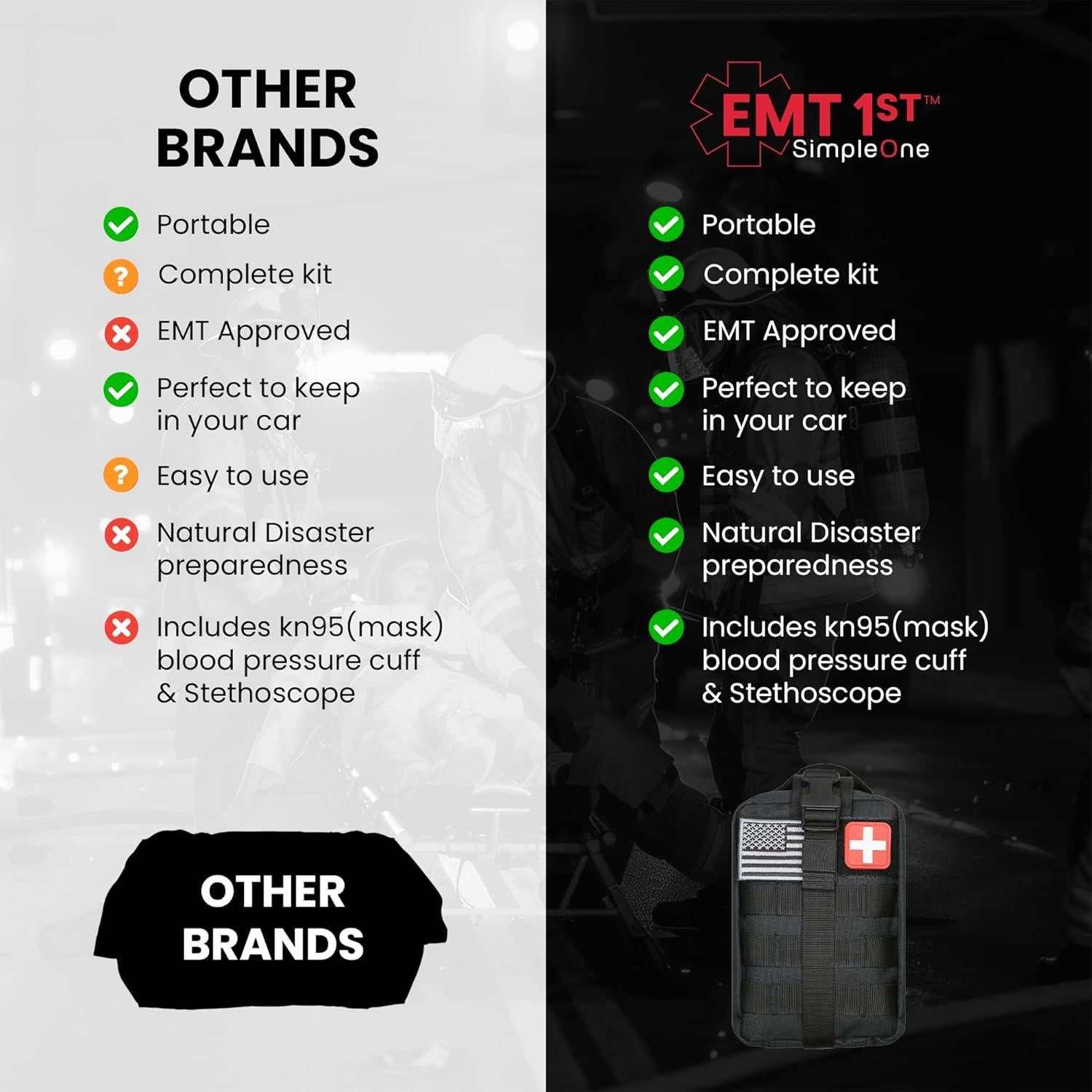 Kit de Primeros Auxilios Simpleone EMT Negro 40 Artículos