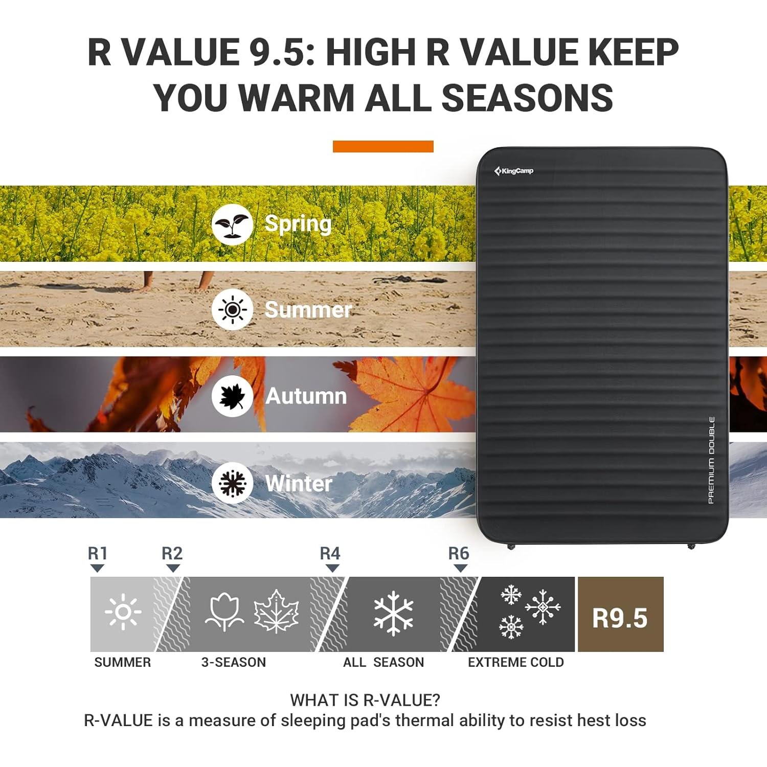 Colchón de Camping Doble Autoinflable KingCamp 3D 200x127 cm