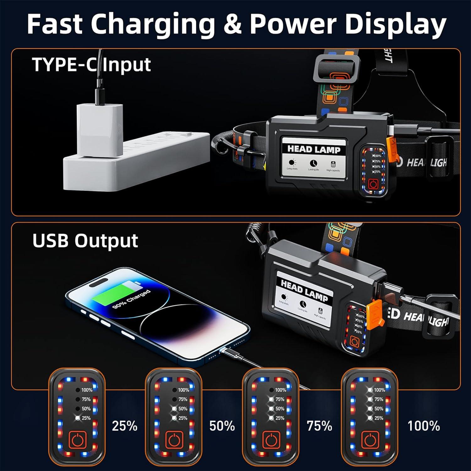 Linterna Frontal Recargable YUSEUB T45 3000 Lúmenes IPX7