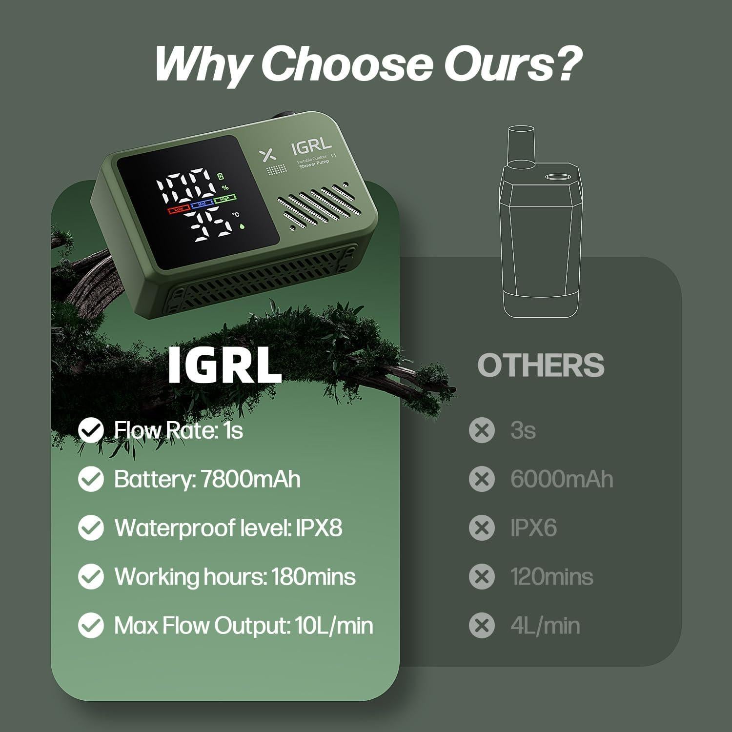 Ducha Portátil IGRL L1 10L/min Batería 7800mAh IPX8 Verde