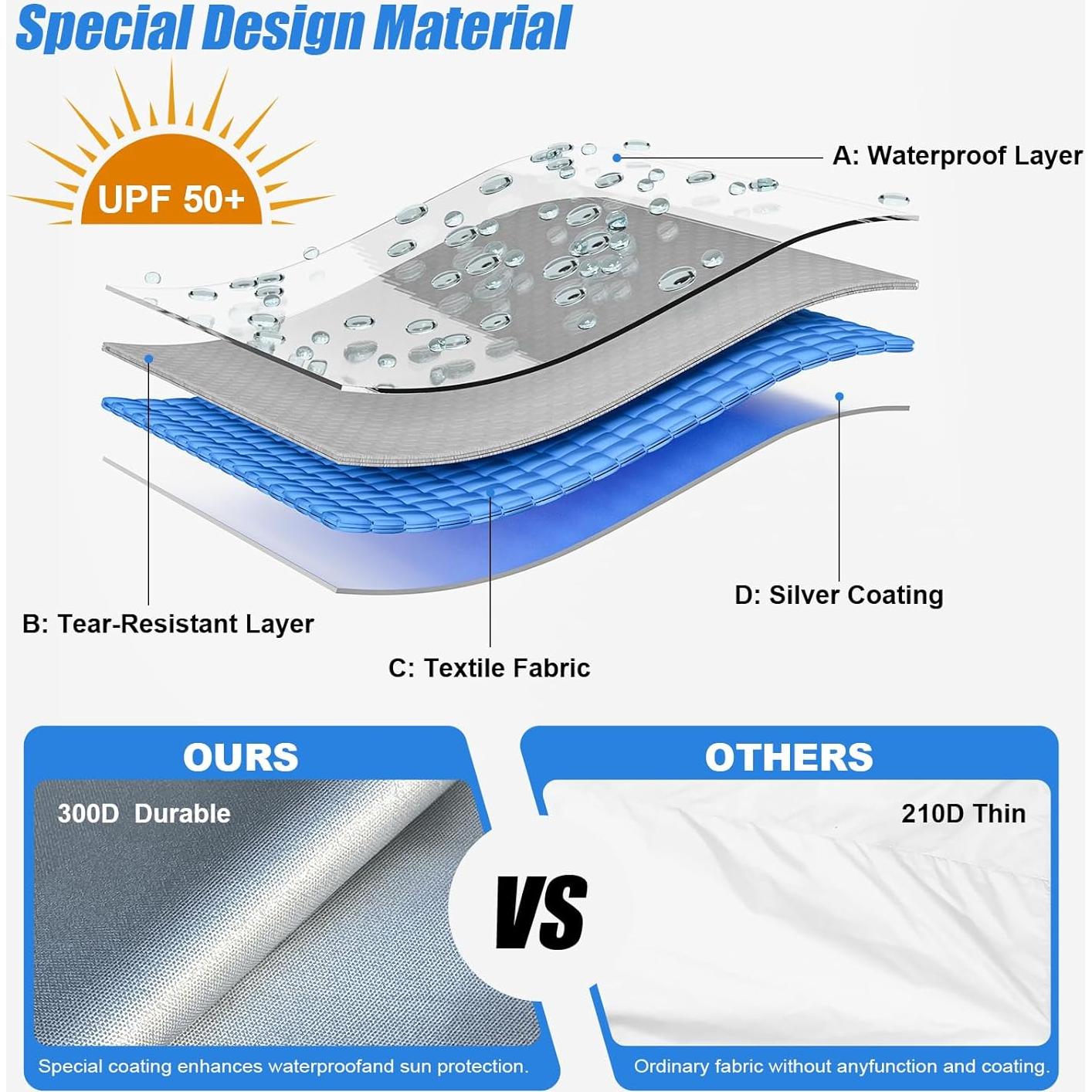 Pared Lateral Patioman 299x196cm Impermeable UV50+ Azul