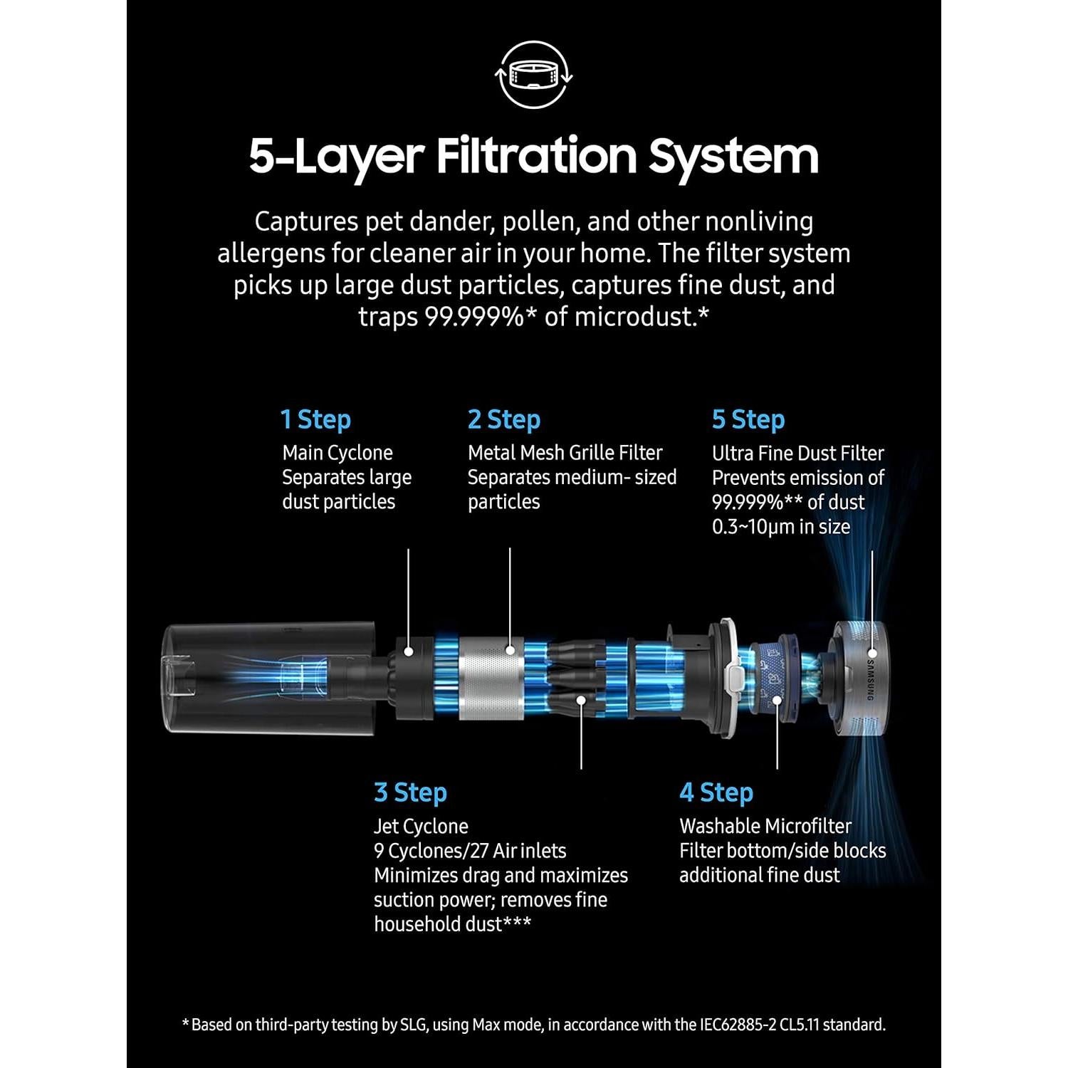 Aspiradora Inalámbrica Samsung Jet 70 + Estación Limpieza
