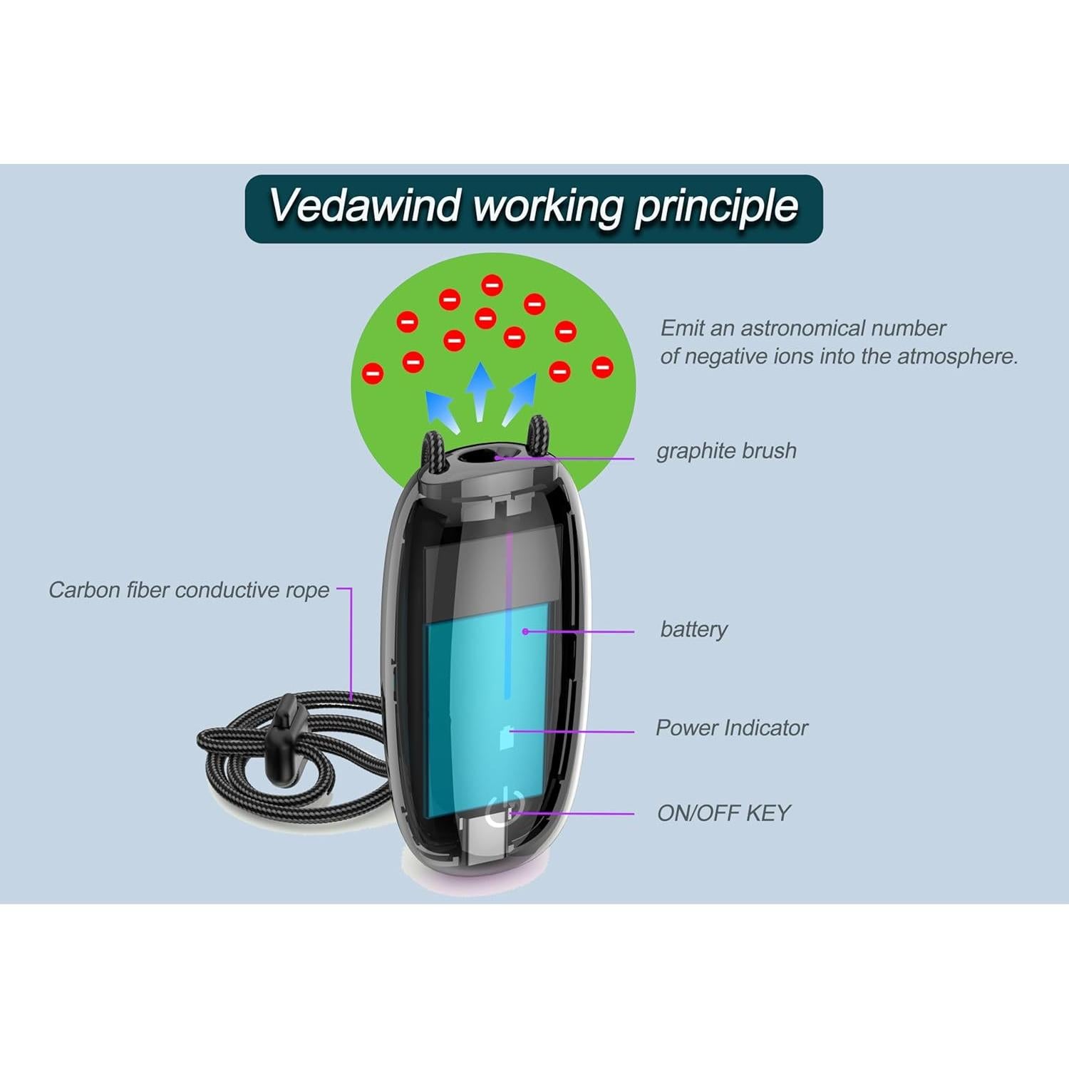 Purificador de Aire Portátil Vedawind Air10 Pro Mini 42g