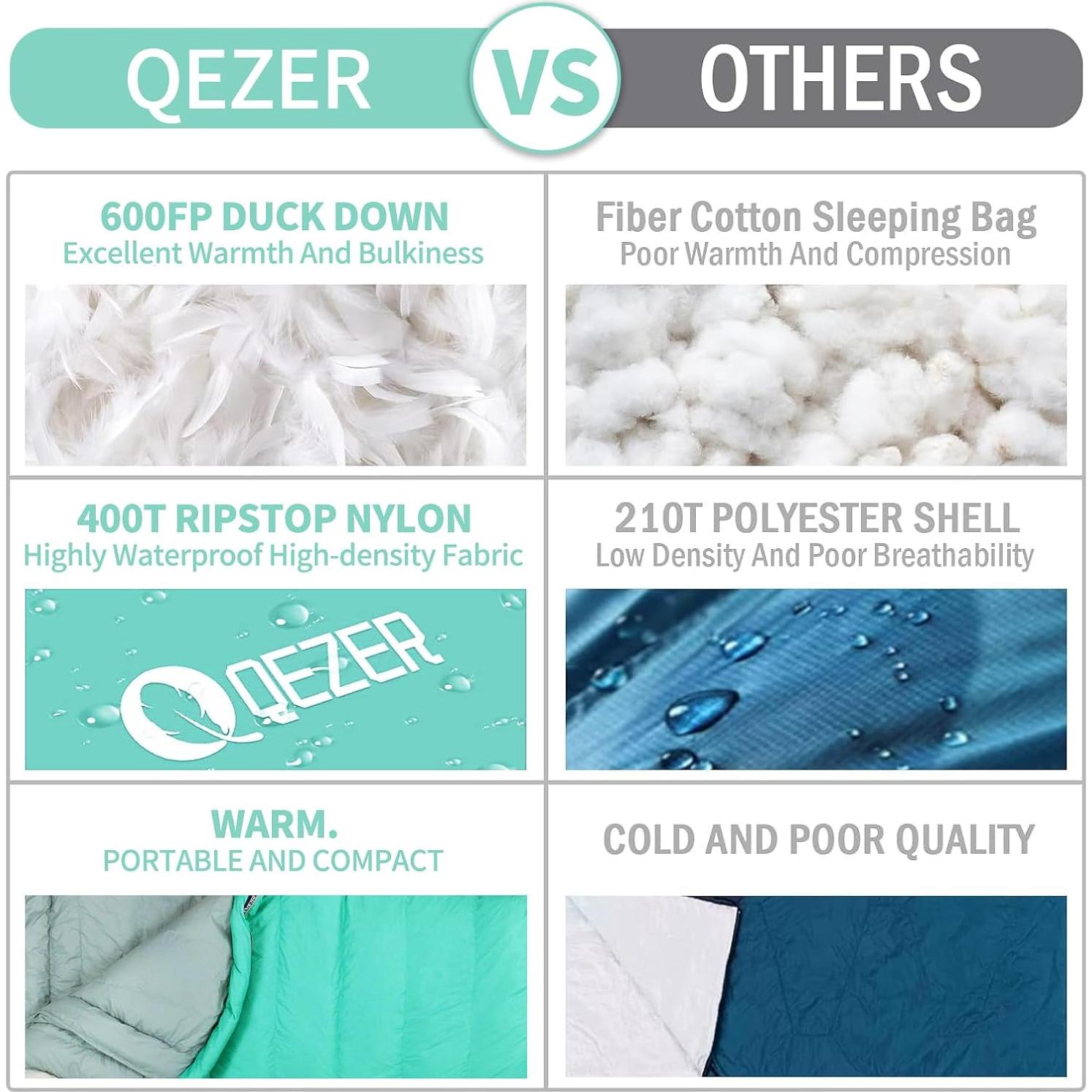 Down Sleeping Bag for Adults 0°F 10°F 15°F 20°F Backpacking Sleeping Bag for Cold Weather with Compression Sack