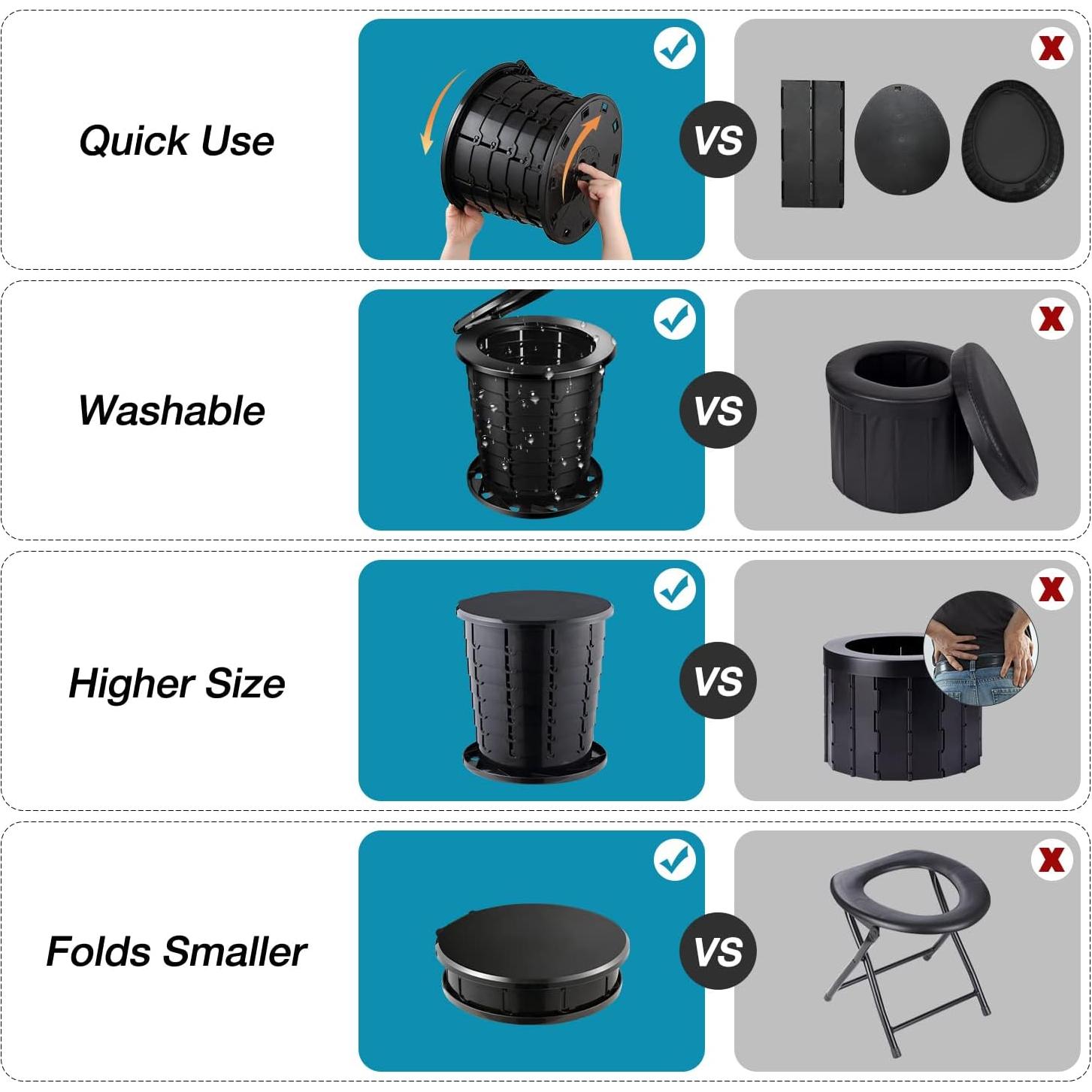 Inodoro Portátil Retráctil TRIPTIPS Ajustable 8-33 cm Negro