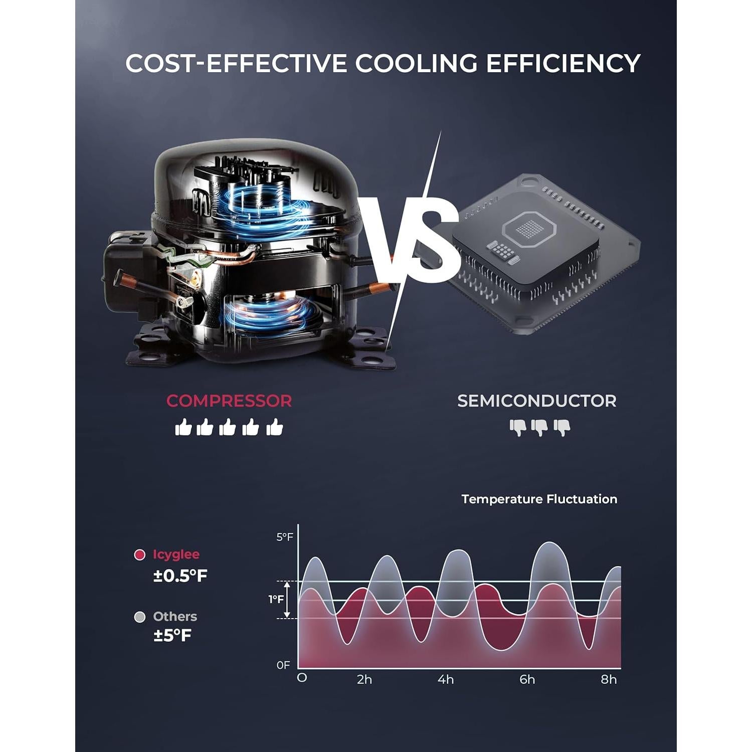 Refrigerador Compacto Icyglee WC-6B 18L para Bebidas y Vino