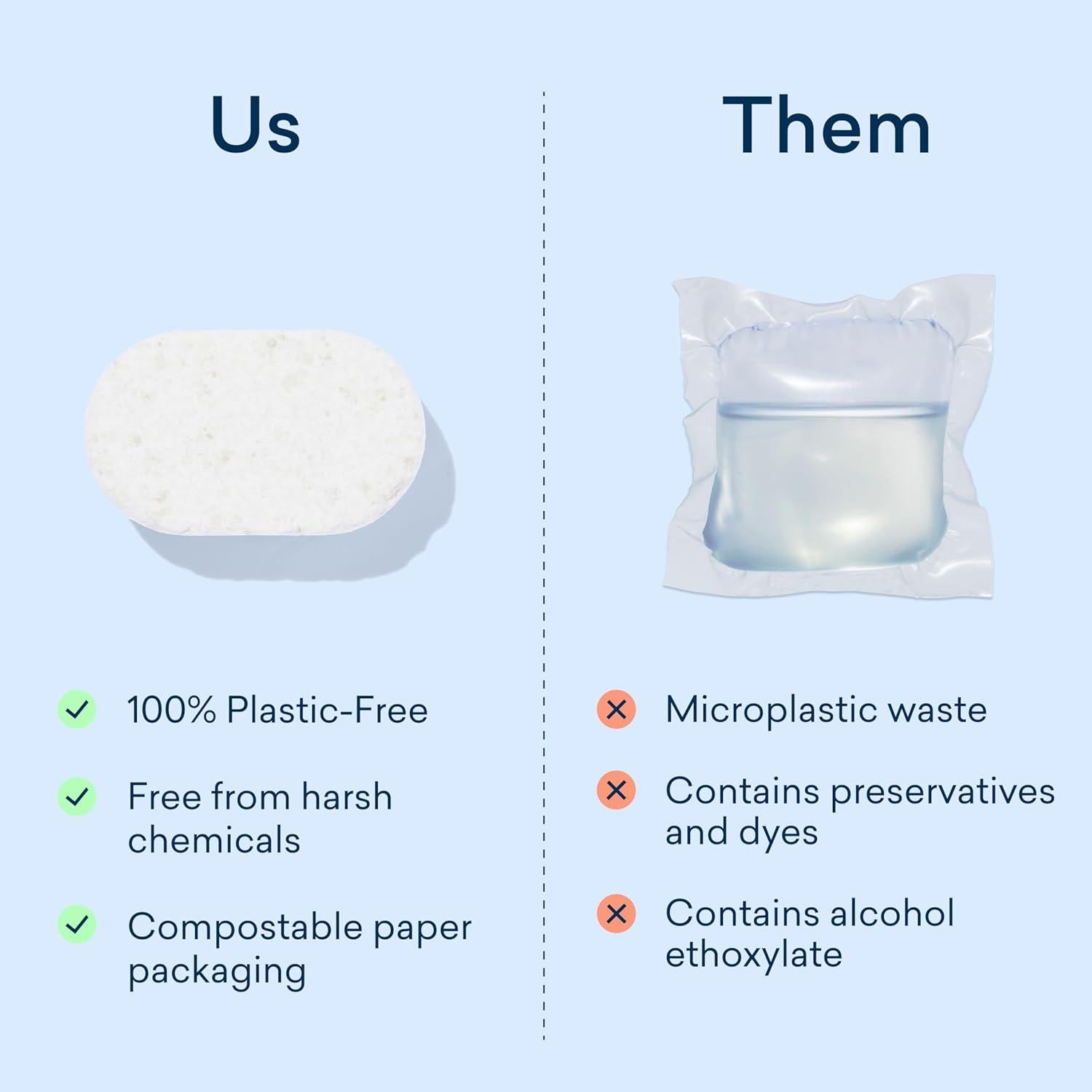 Tabletas de Detergente Ecológicas Blueland 36 Unidades Sin Fragancia