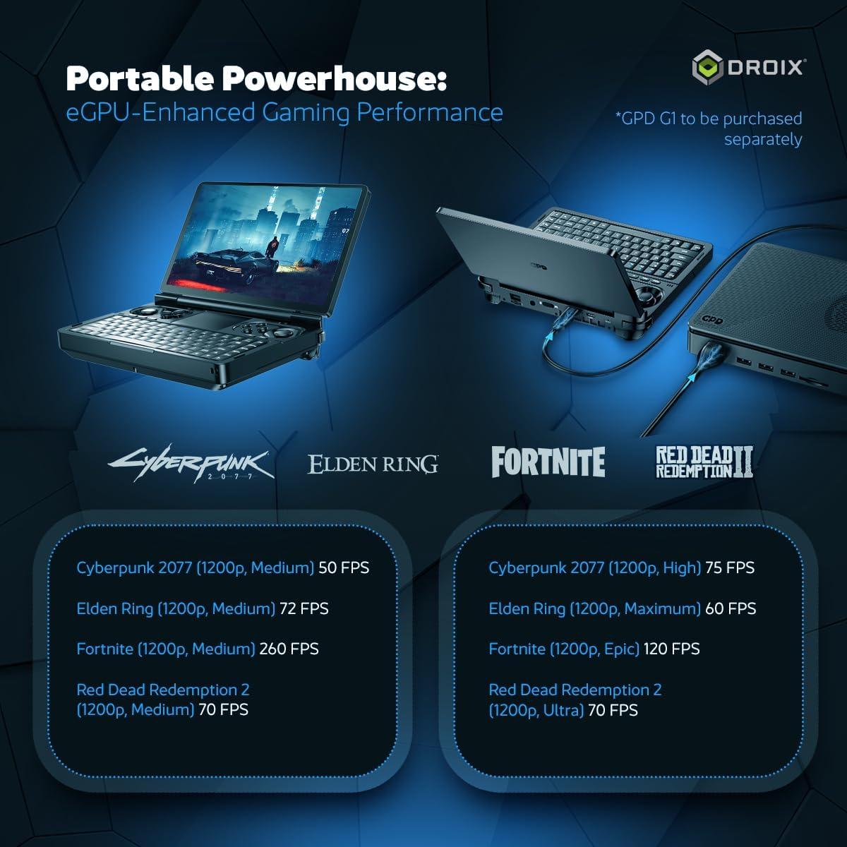 GPD Win Mini 2025 PC de Juegos Portátil 7" 120Hz 32GB 4TB