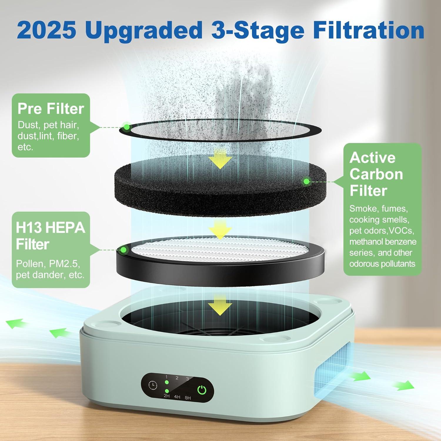 Purificador de Aire TDBYWAE H13 HEPA 21.3cm Verde Portátil