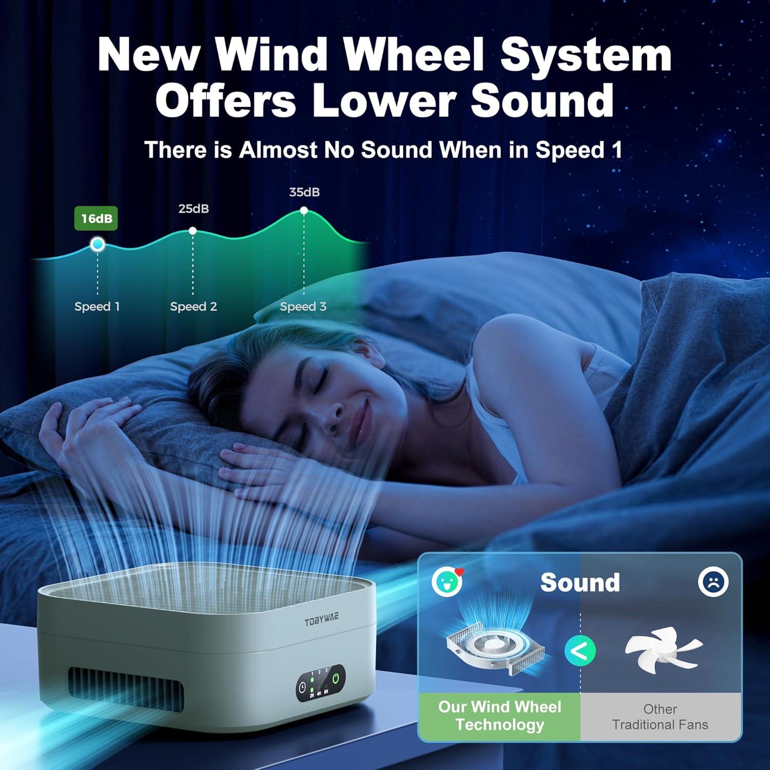 Purificador de Aire TDBYWAE H13 HEPA 21.3cm Verde Portátil