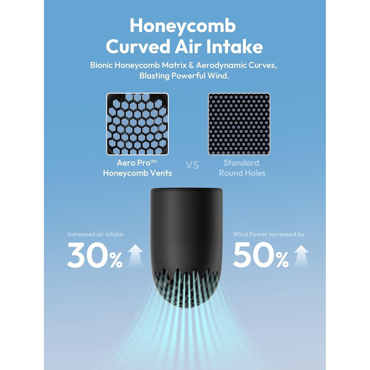 Ventilador Portátil Aecooly Aero Pro 3500mAh 6 Velocidades