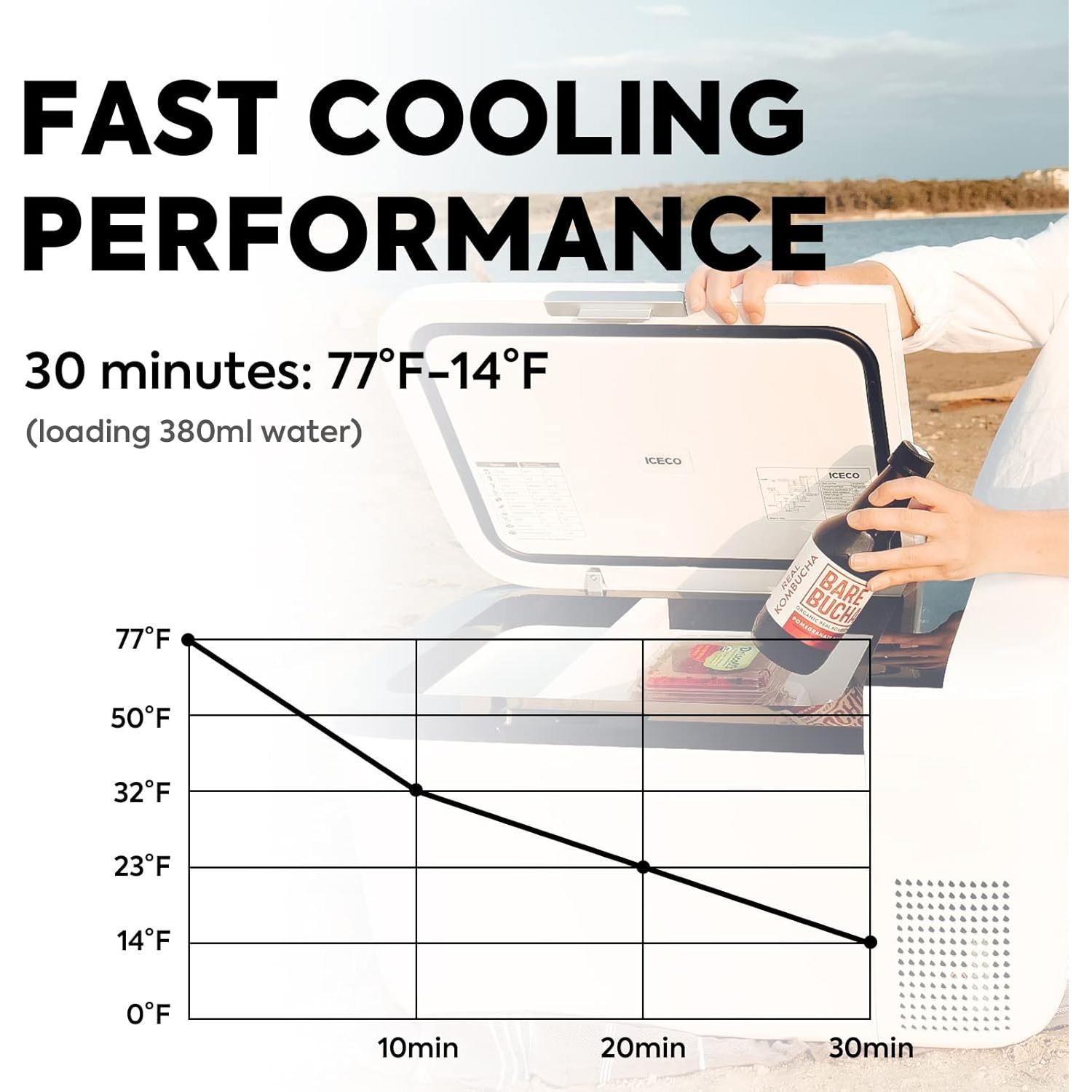 Refrigerador Portátil ICECO GO20 21L Doble Zona 12V Gris