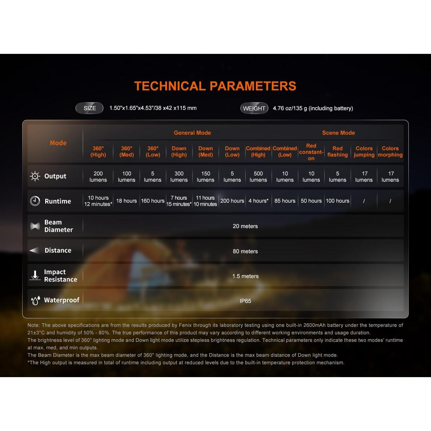 Linterna Fenix CL22R 500 Lúmenes Recargable USB-C Blanca