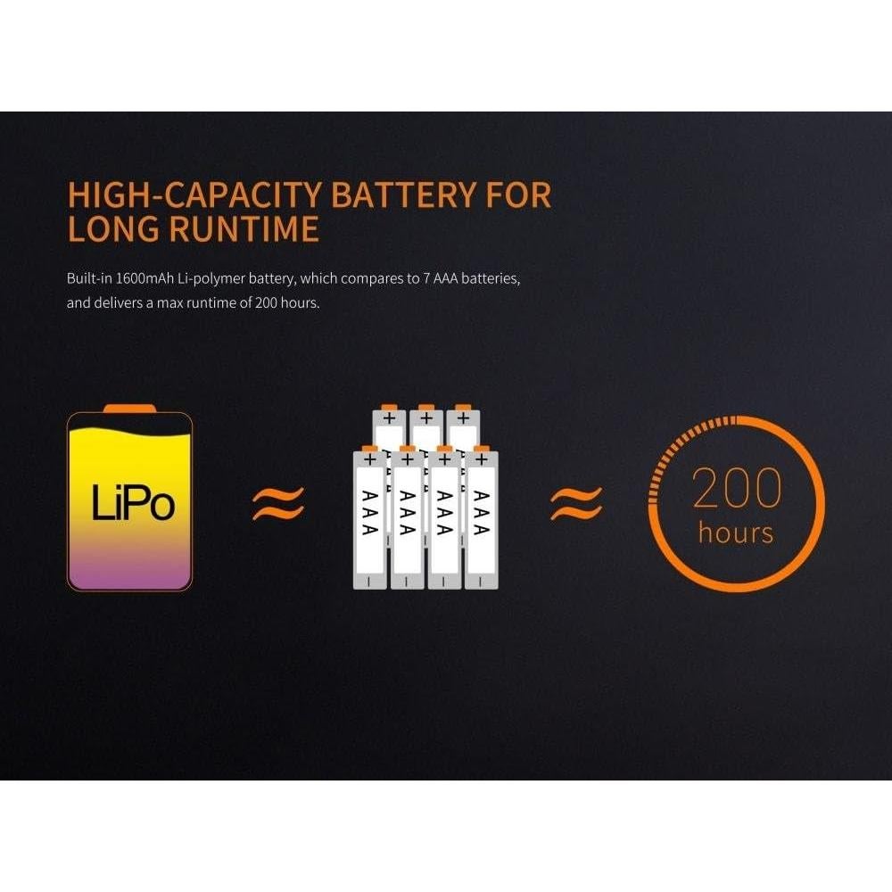 Fenix CL20R USB rechargeable 300 Lumen neutral white dedicated camping light with EdisonBright BBX4 battery carry casee bundle (Orange)