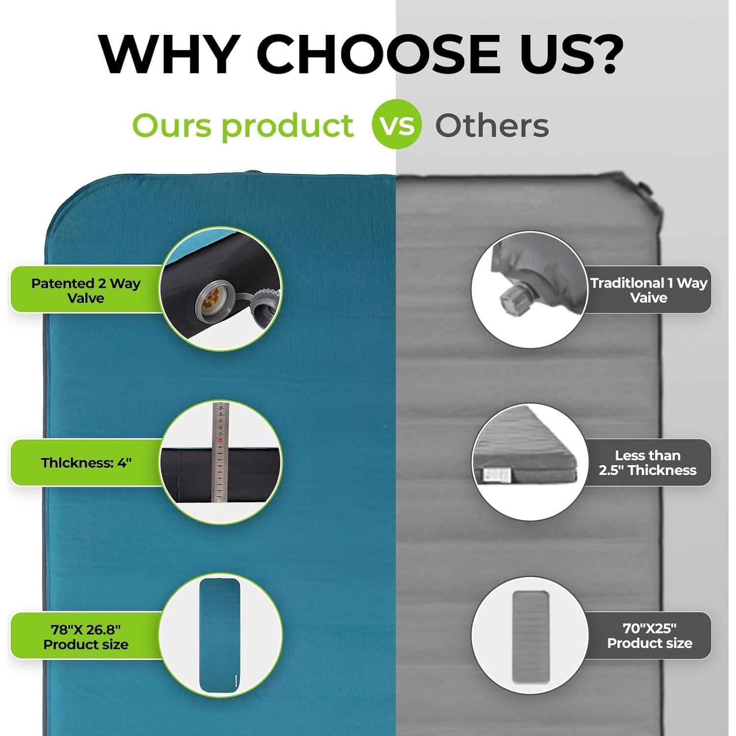 FUNDANGO Camping Self-Inflating Sleeping Pad, Single Twin Size air Foam Mattress Cot with Pump Sack for Tents Car Van Outdoor Home