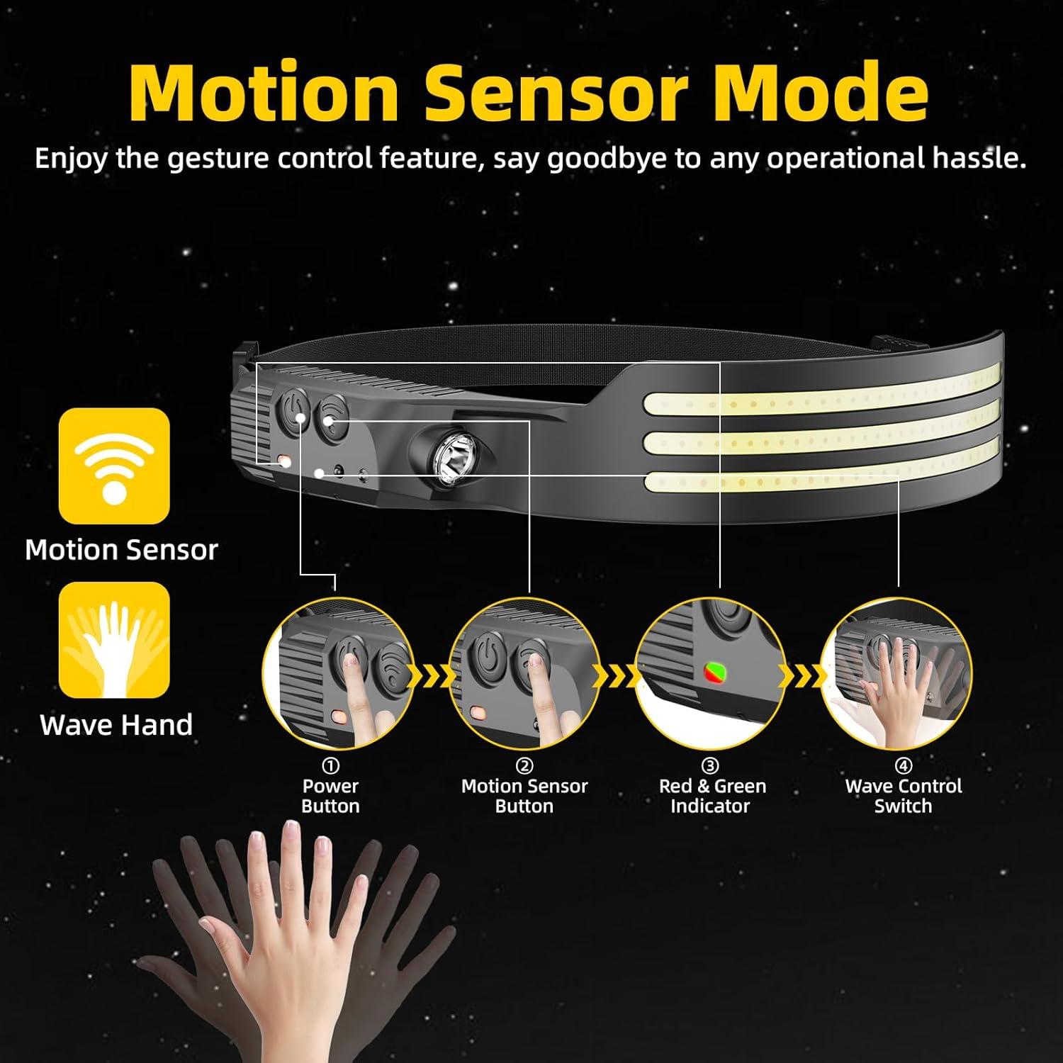 Linterna Frontal Recargable Eatelsin 2PCS 230° Luz LED