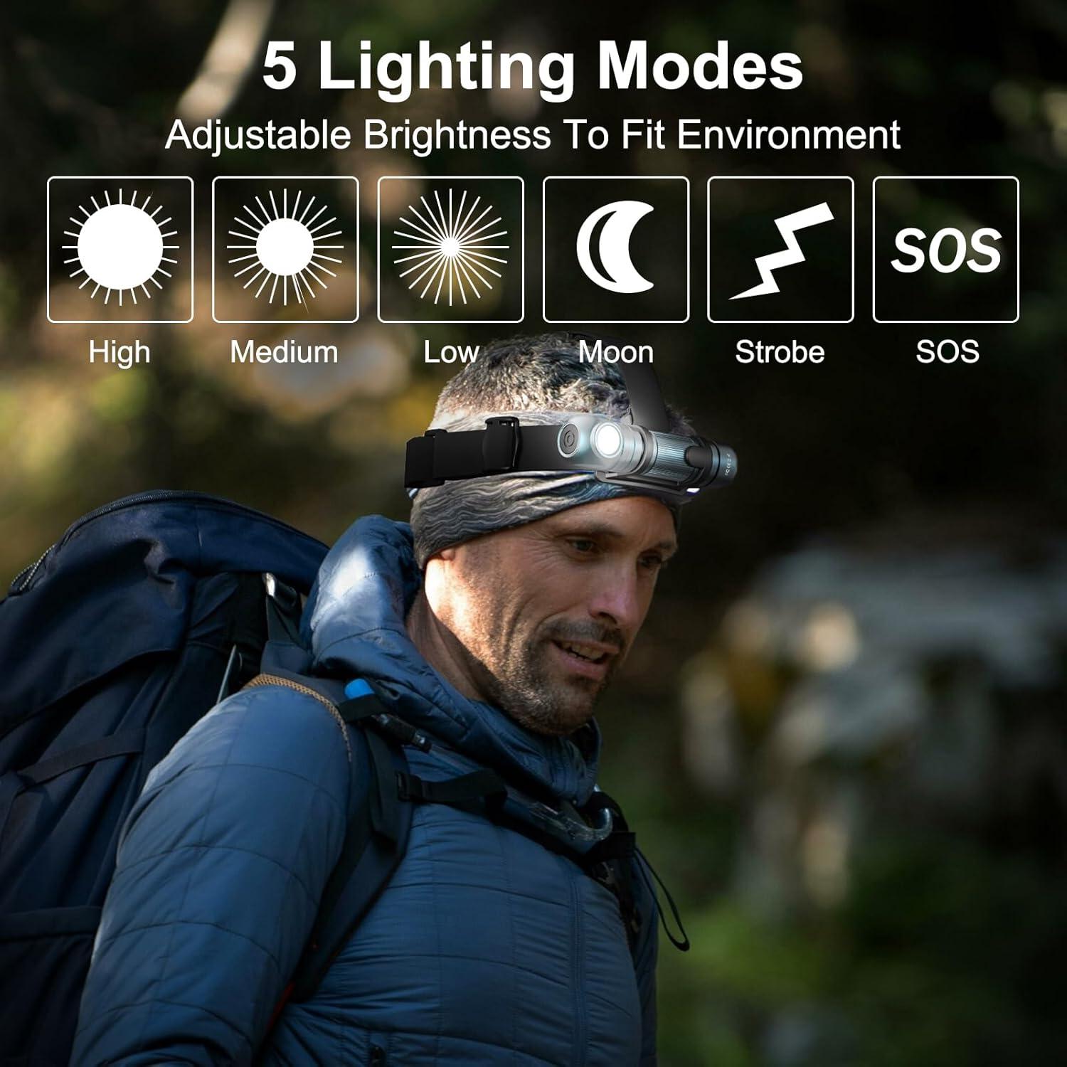 Linterna Frontal Recargable SightLux F0900-HD 1500 Lúmenes LED