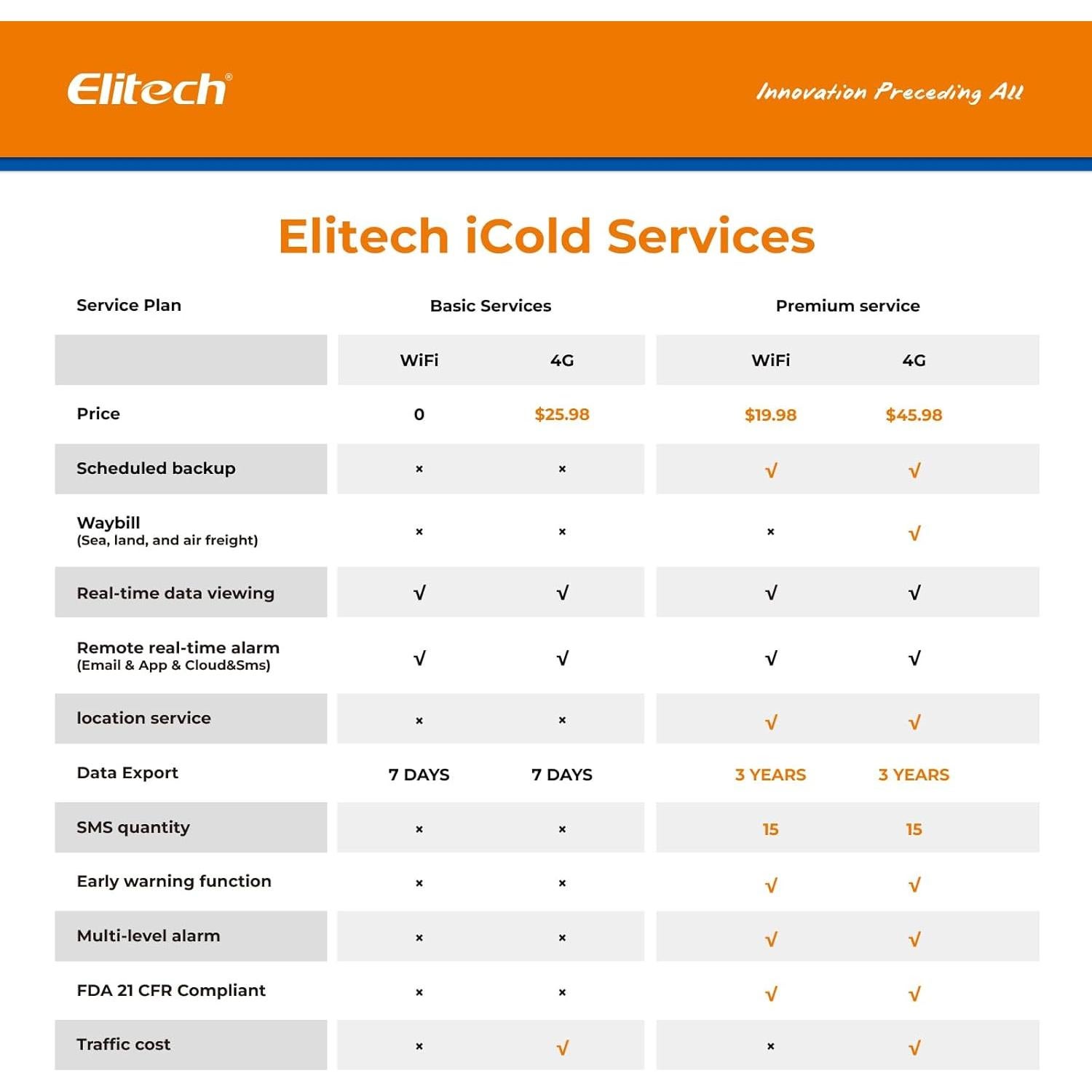 Registrador de Datos de Temperatura y Humedad Elitech Loget260-TH