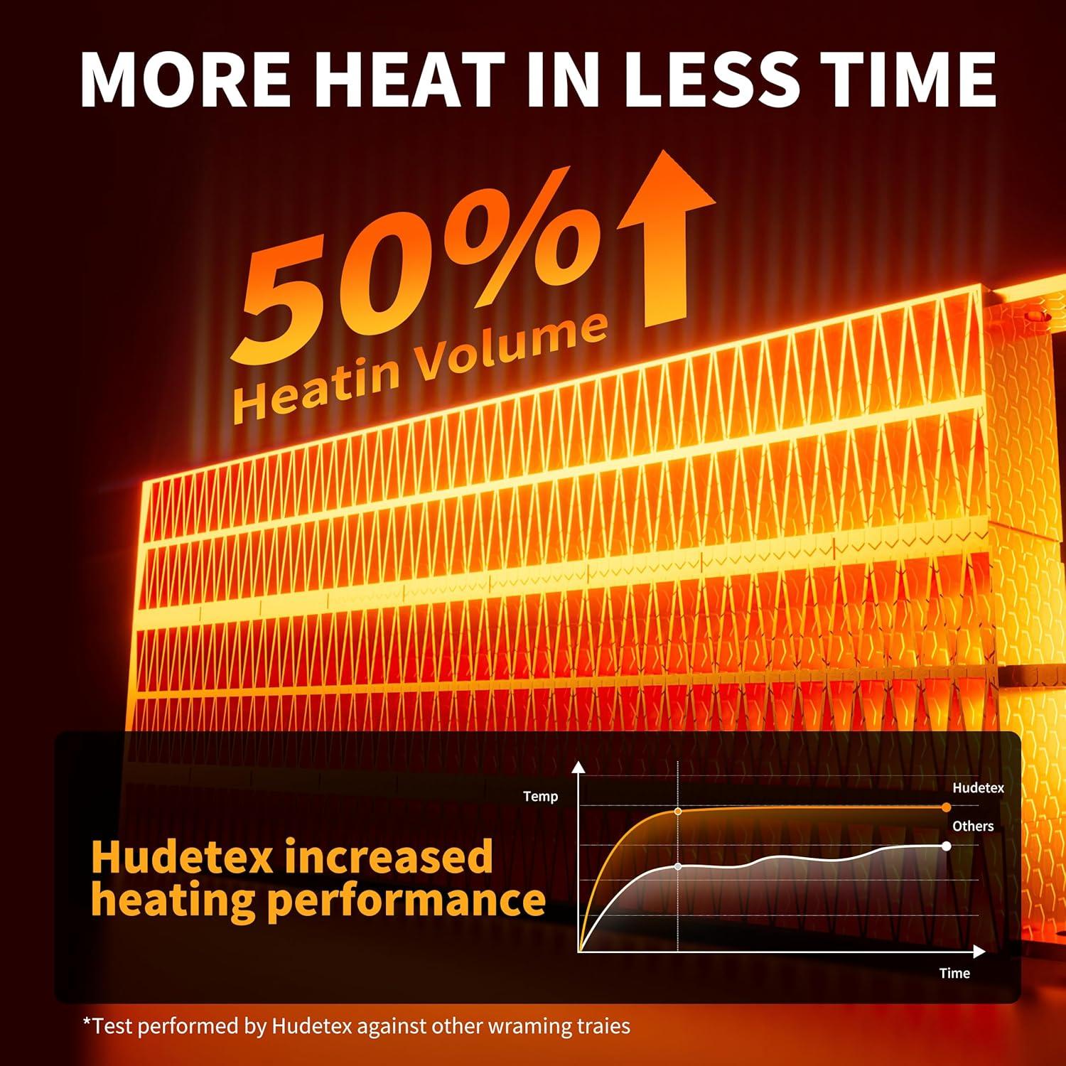 Alfombrilla Calentadora de Comida Hudetex 61x41cm Negra