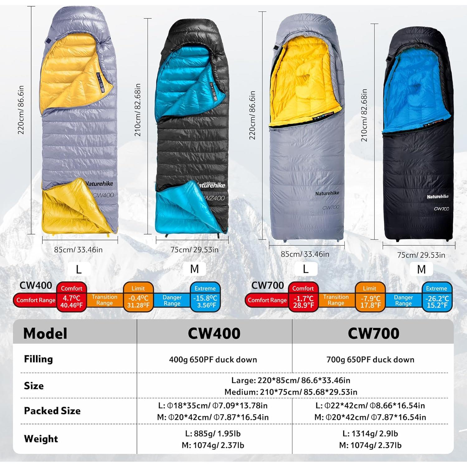 Saco de Dormir Ultraligero Naturehike CW700 0°C Pluma RDS